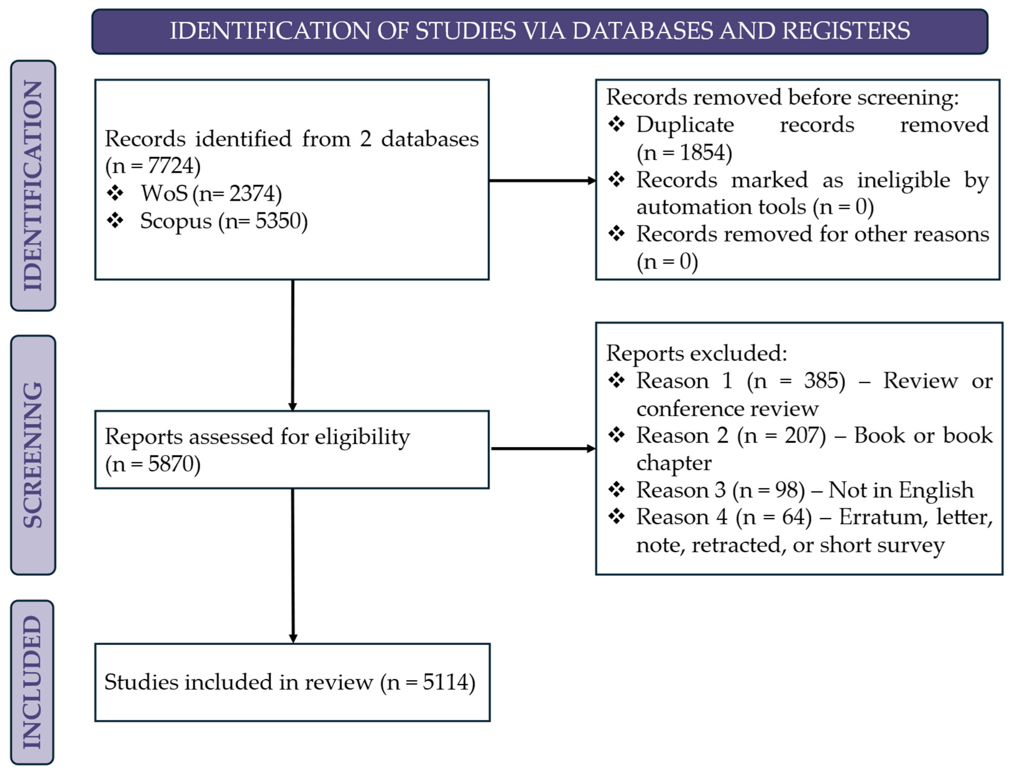 Applsci 15 12358 g003