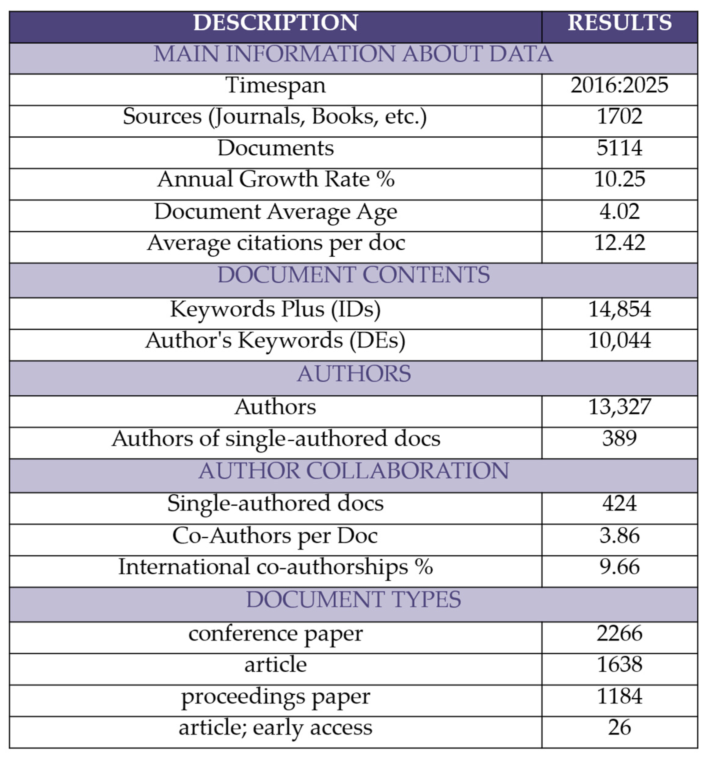 Applsci 15 12358 g004