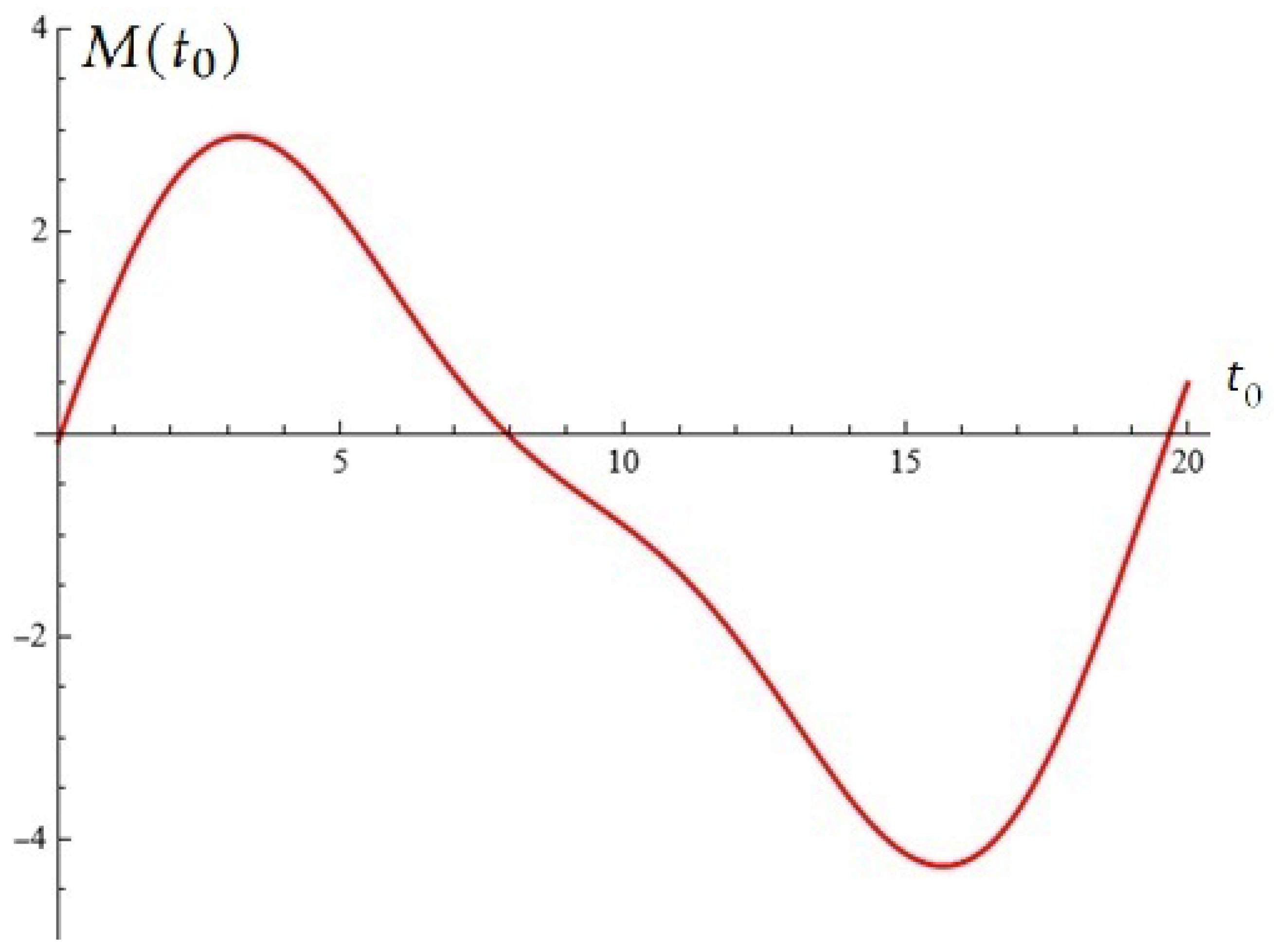 Applsci 15 12359 g002