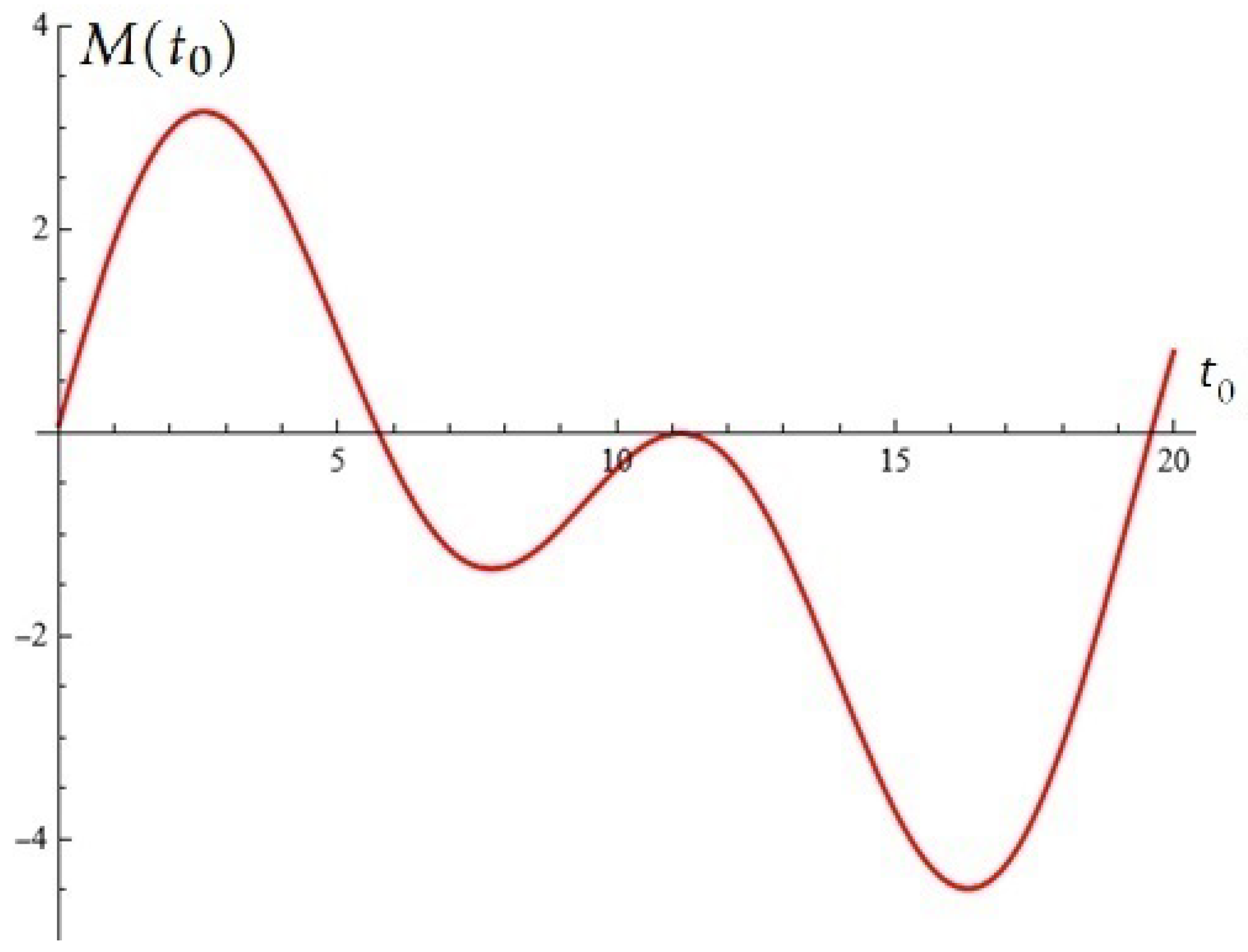 Applsci 15 12359 g003