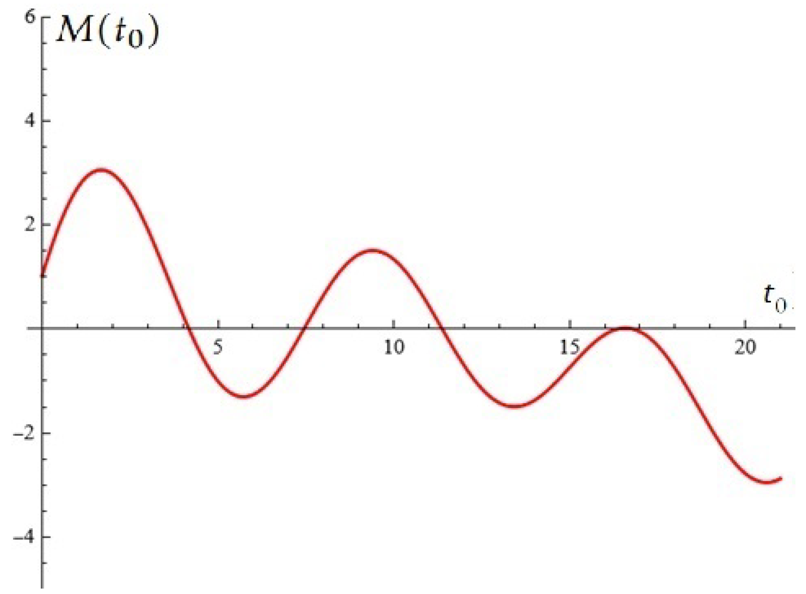 Applsci 15 12359 g004