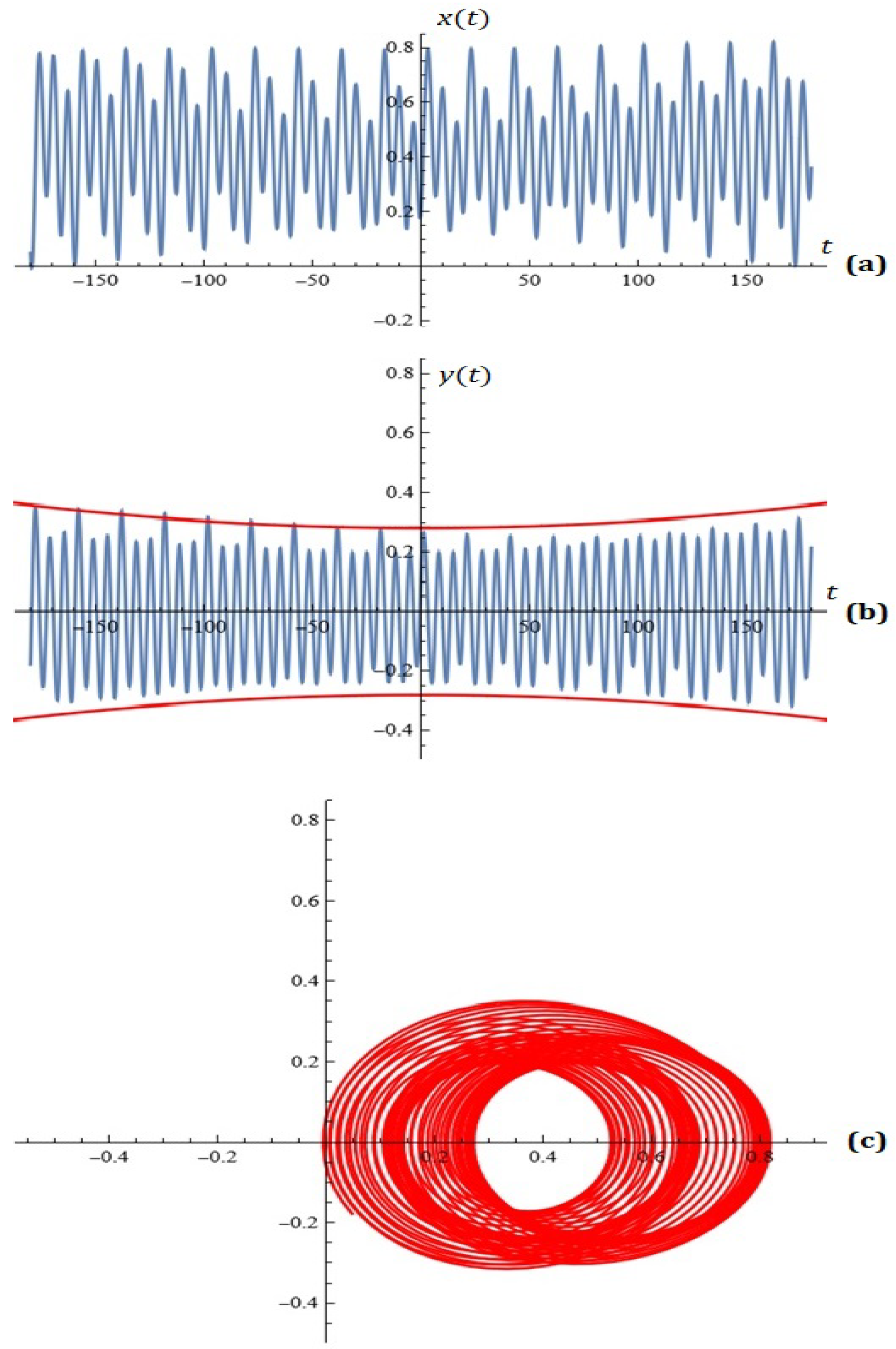 Applsci 15 12359 g005