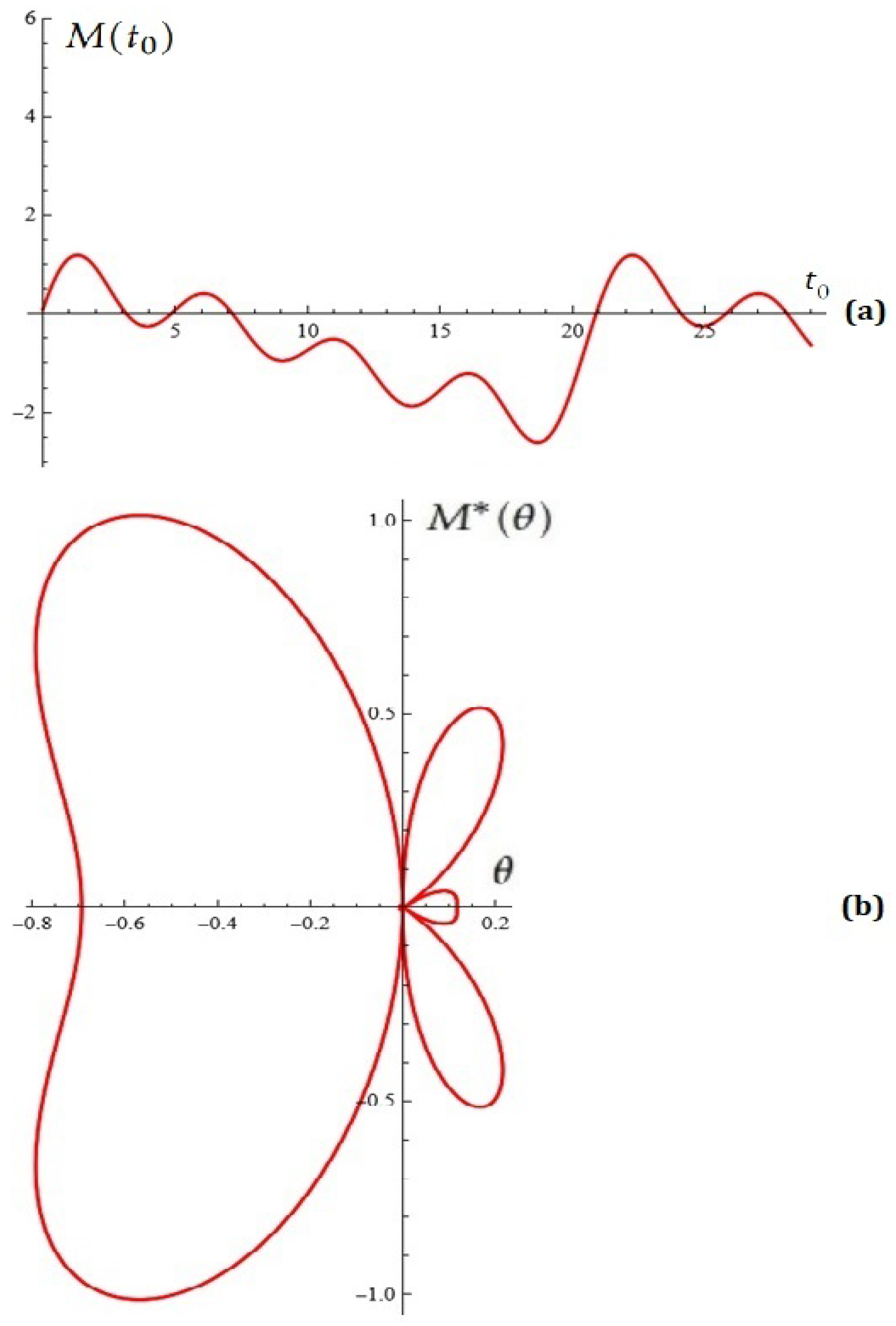 Applsci 15 12359 g010