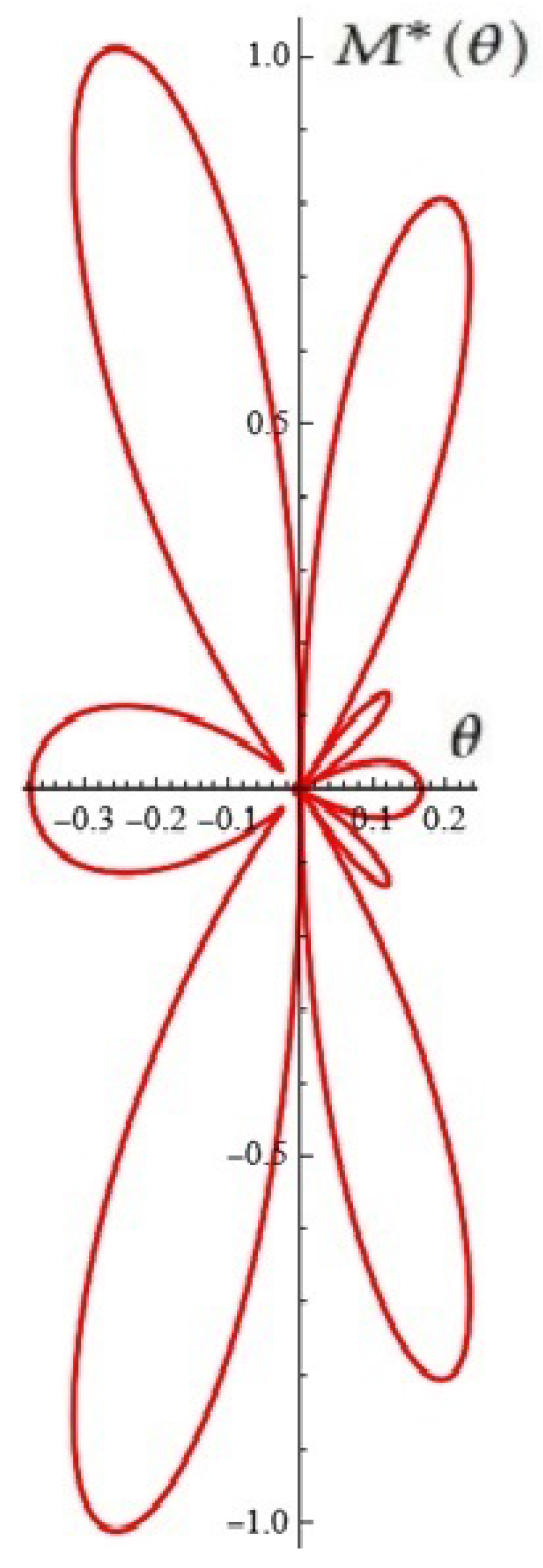 Applsci 15 12359 g012