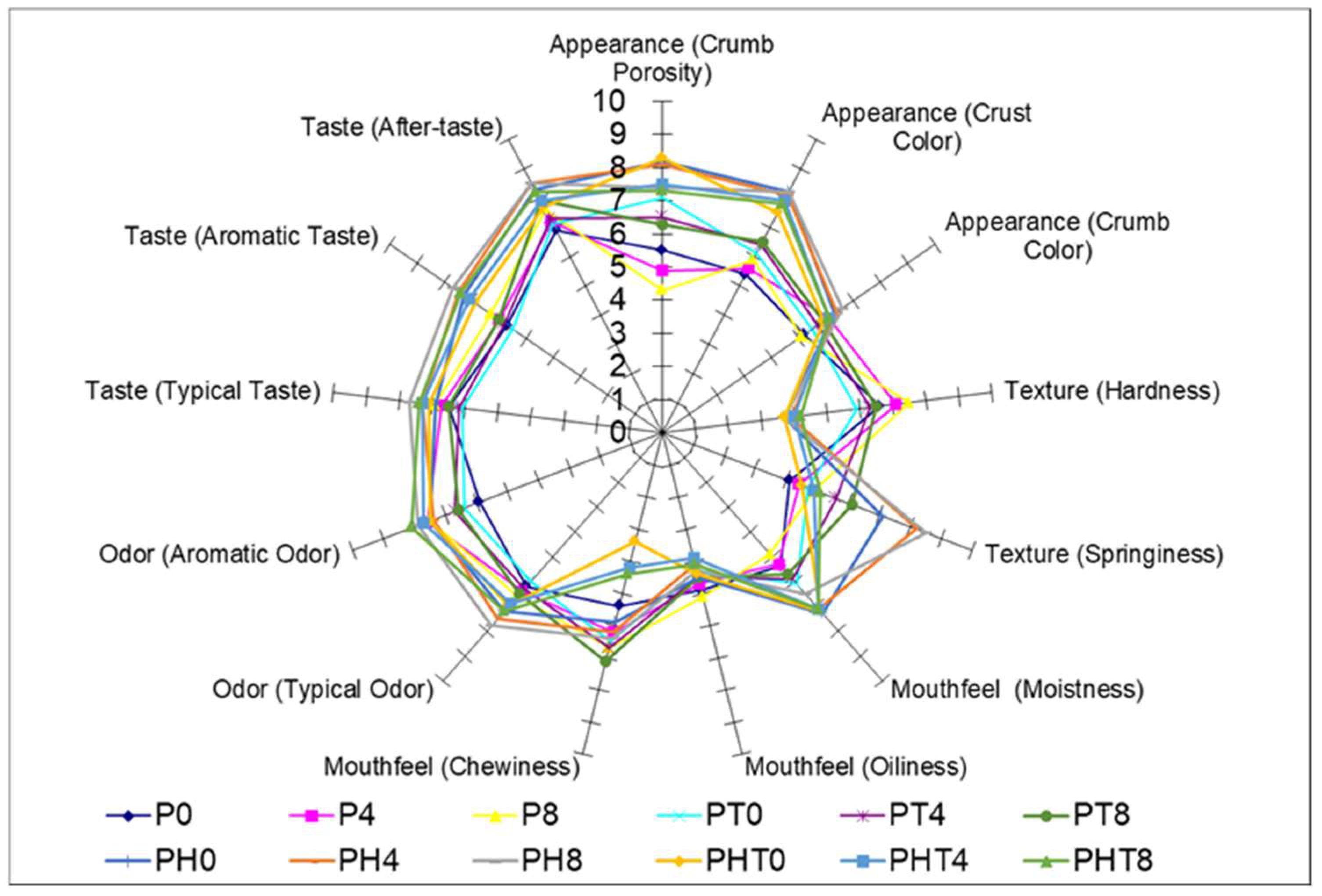 Applsci 15 12362 g002