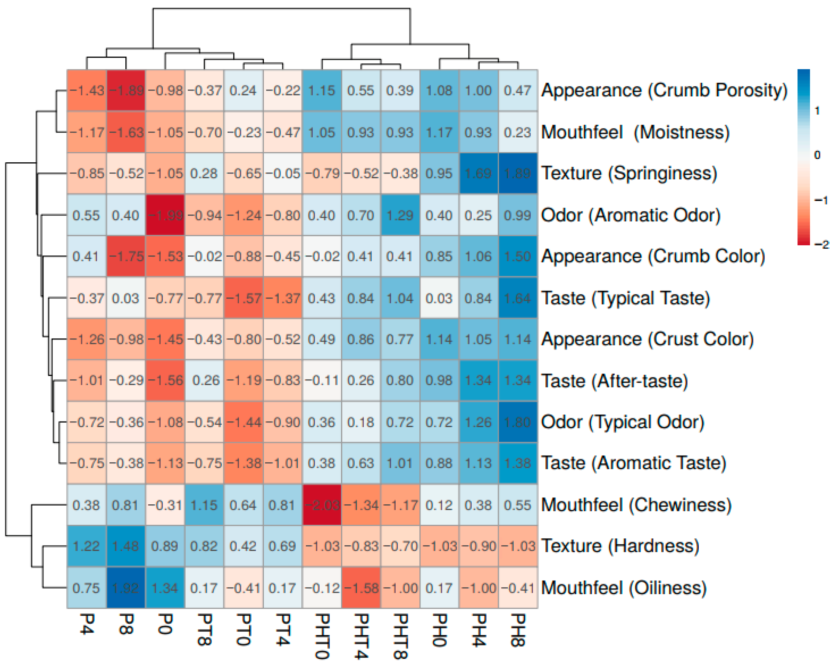 Applsci 15 12362 g004