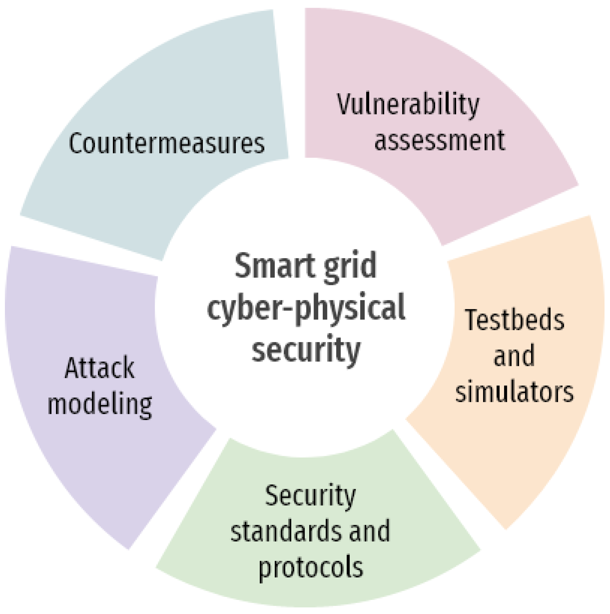 Applsci 15 12367 g001