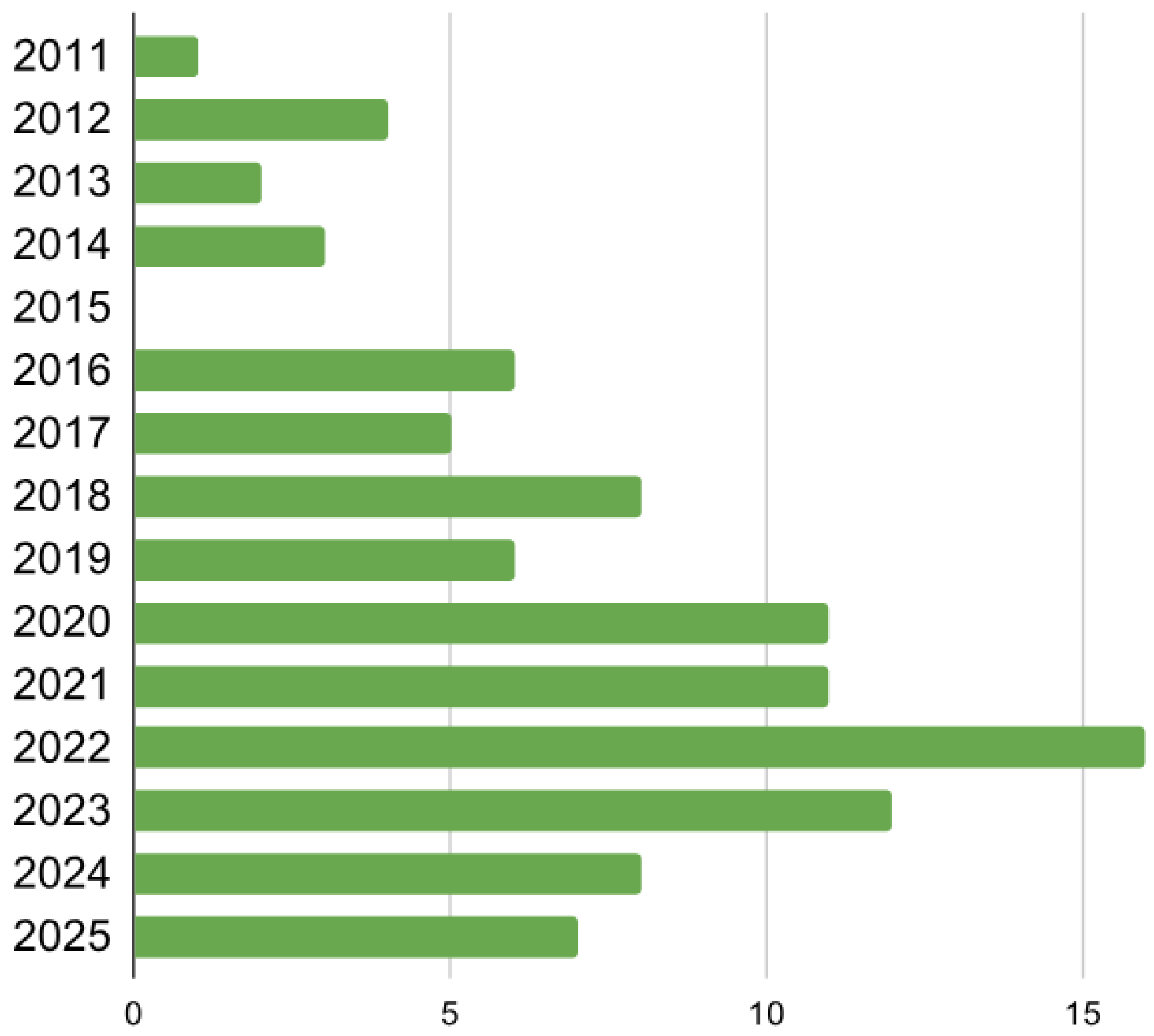 Applsci 15 12367 g002