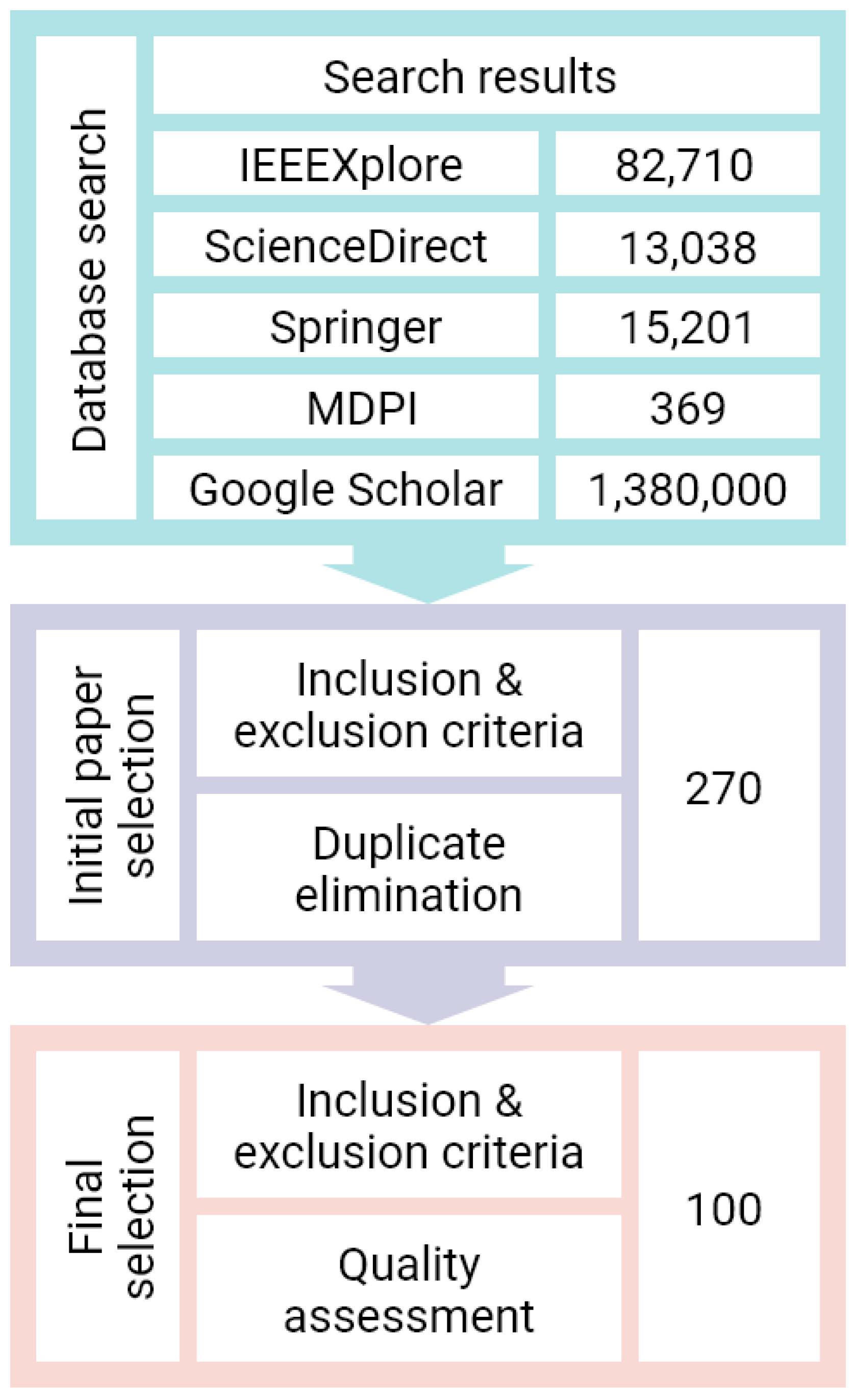 Applsci 15 12367 g004