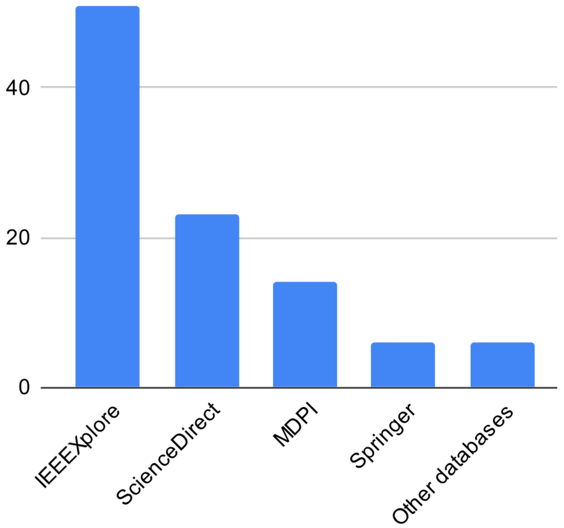 Applsci 15 12367 g005