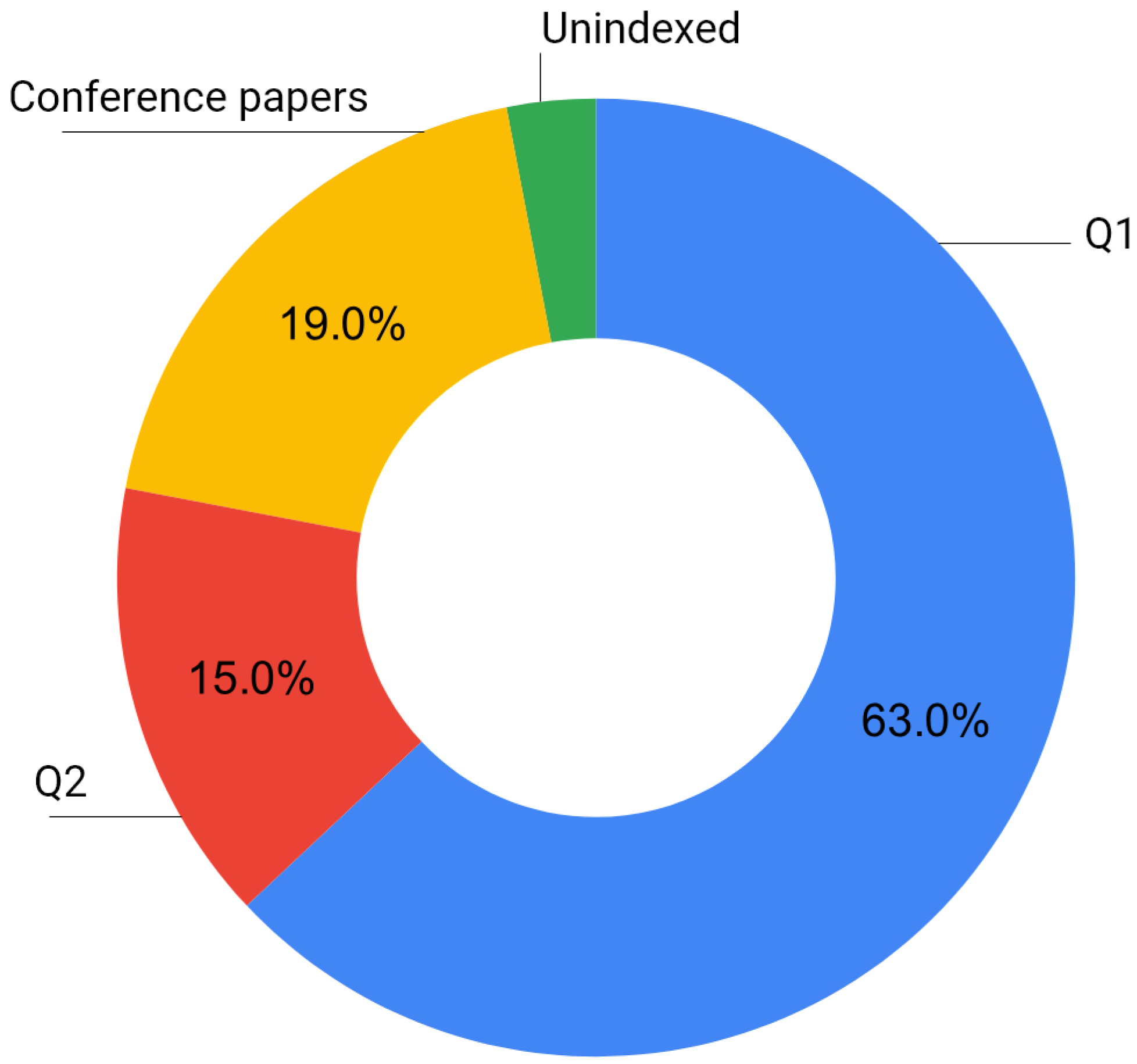 Applsci 15 12367 g006