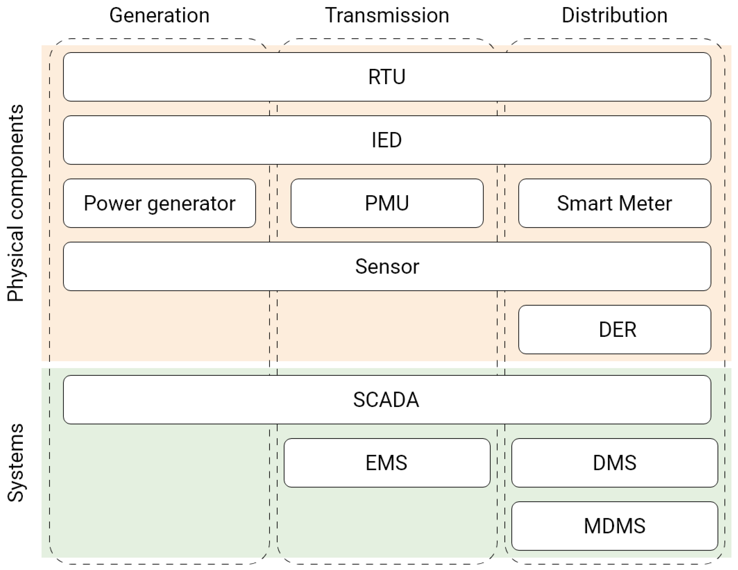 Applsci 15 12367 g008