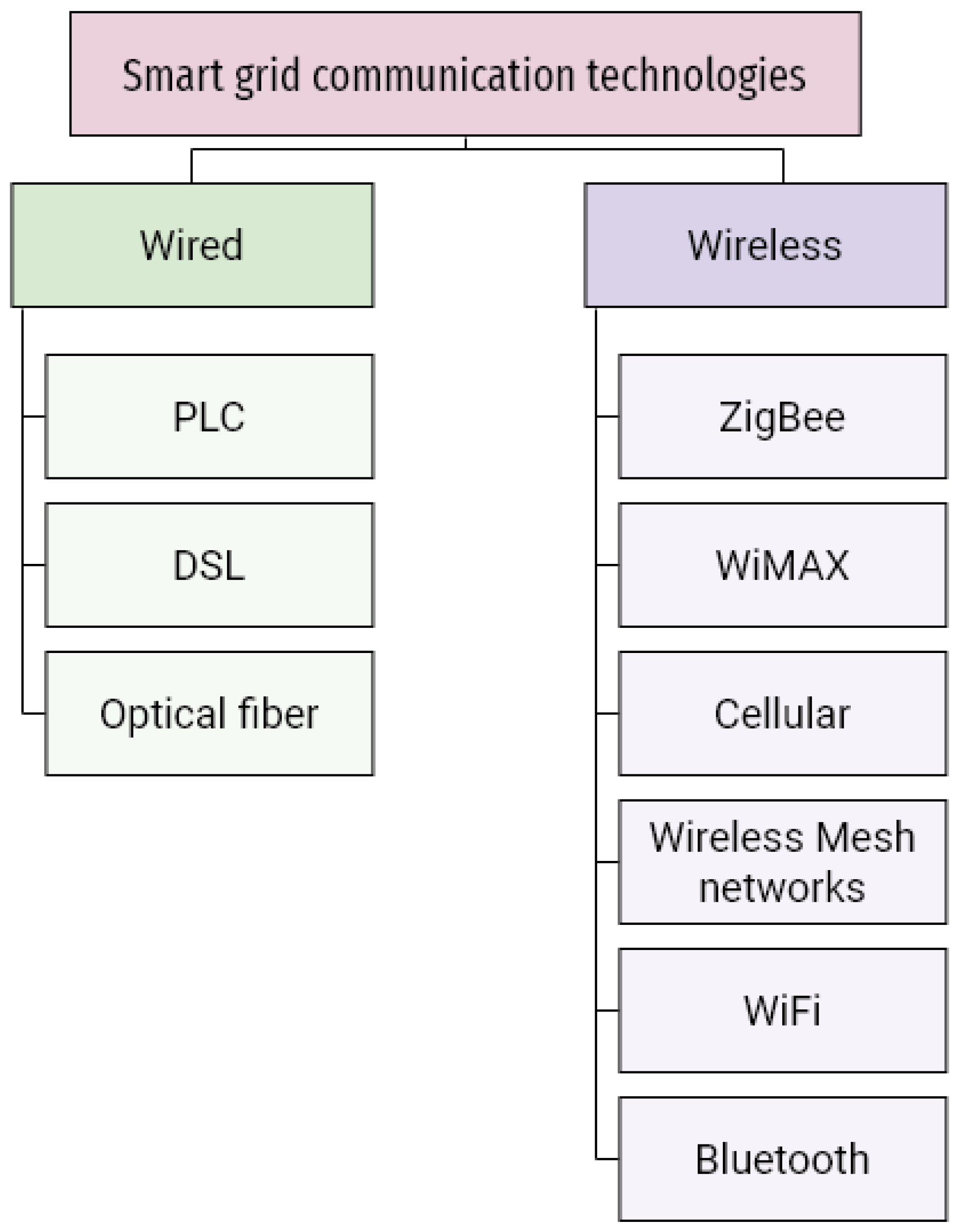 Applsci 15 12367 g010