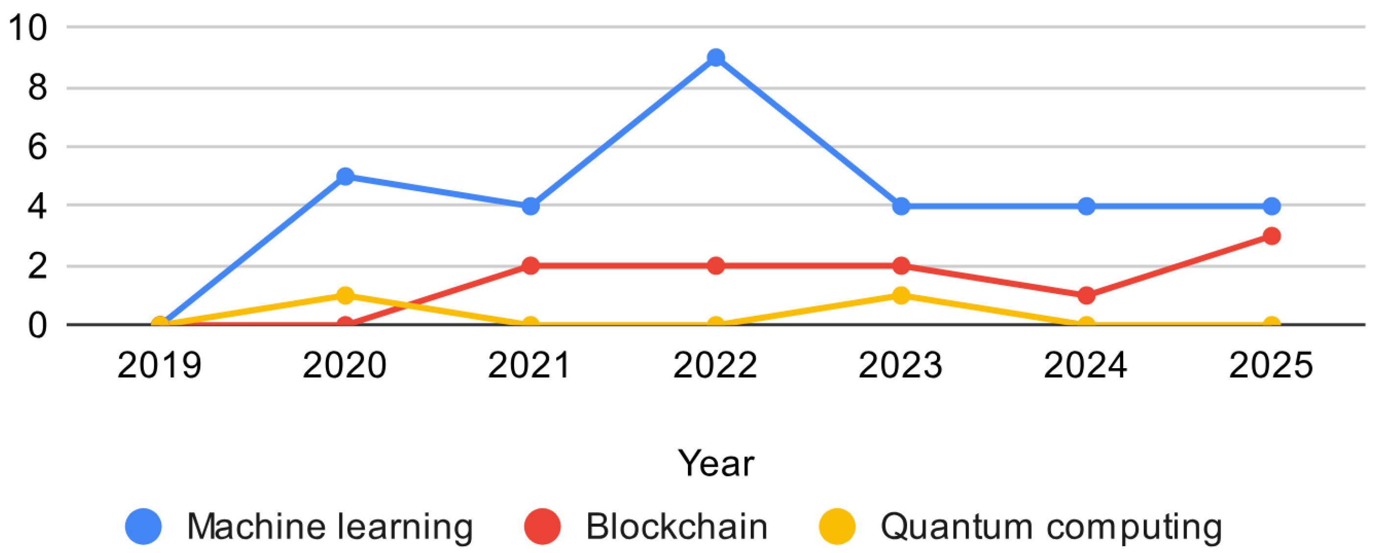 Applsci 15 12367 g022