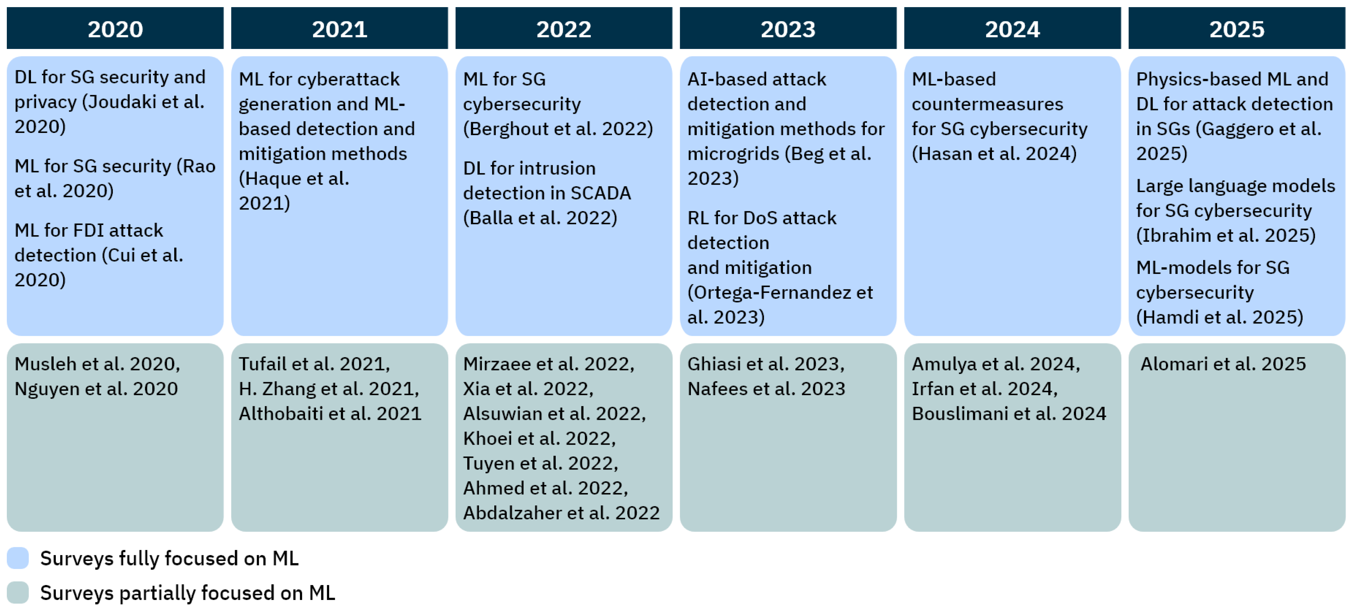 Applsci 15 12367 g023