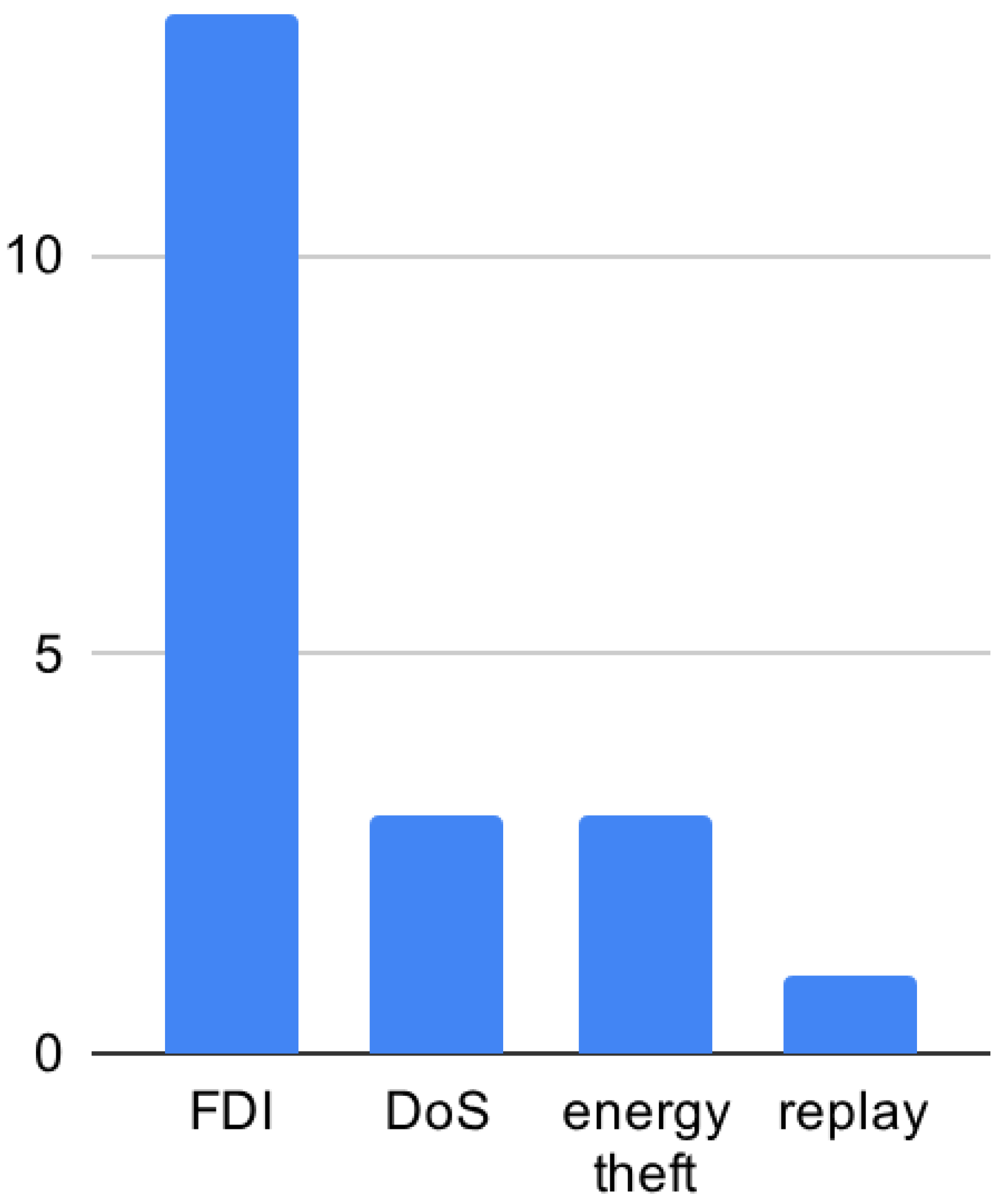 Applsci 15 12367 g024