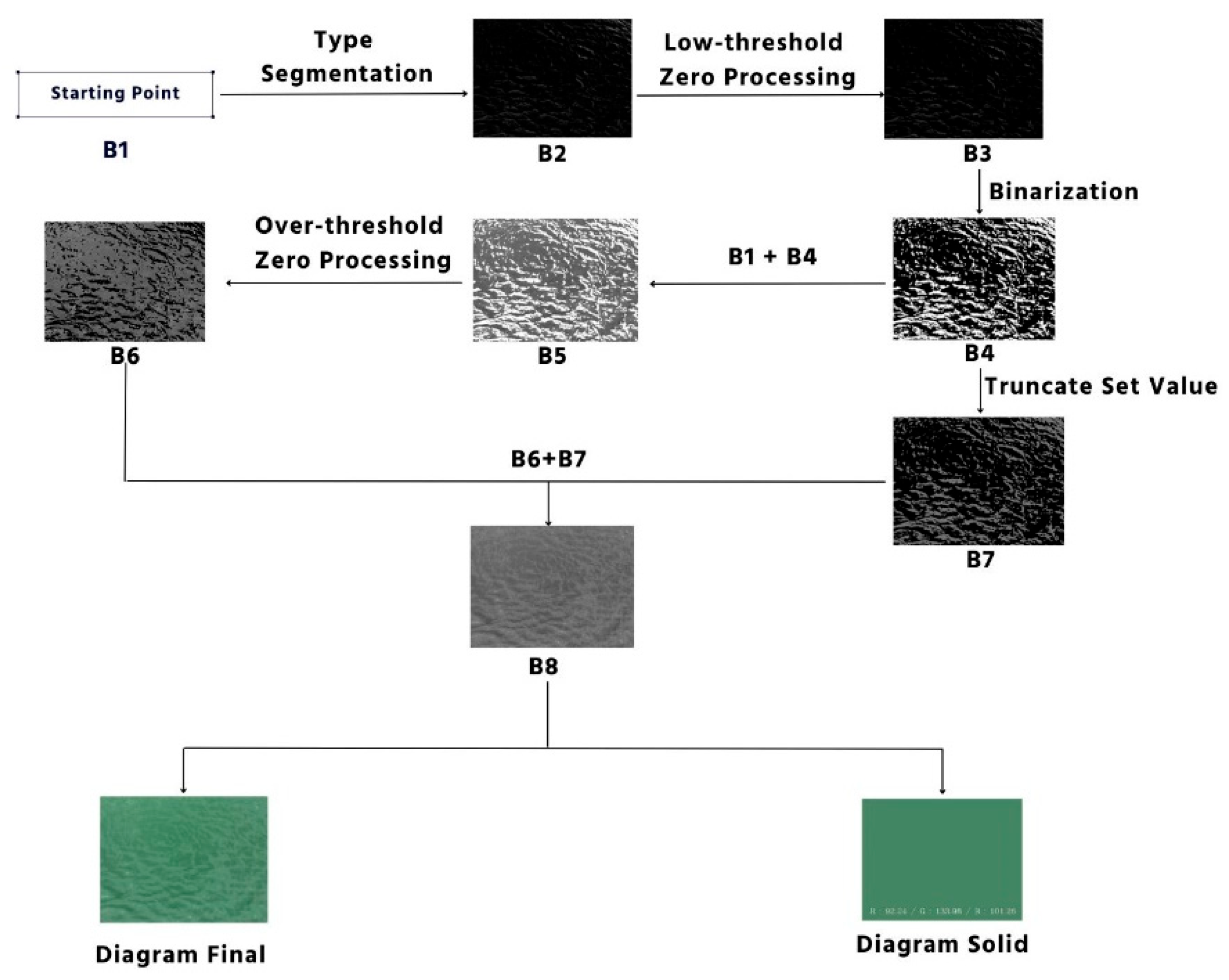 Applsci 15 12370 g002
