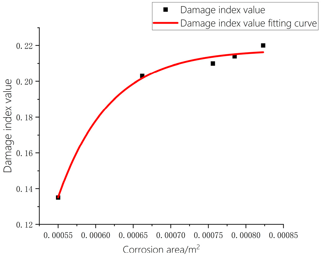 Applsci 15 12372 g016