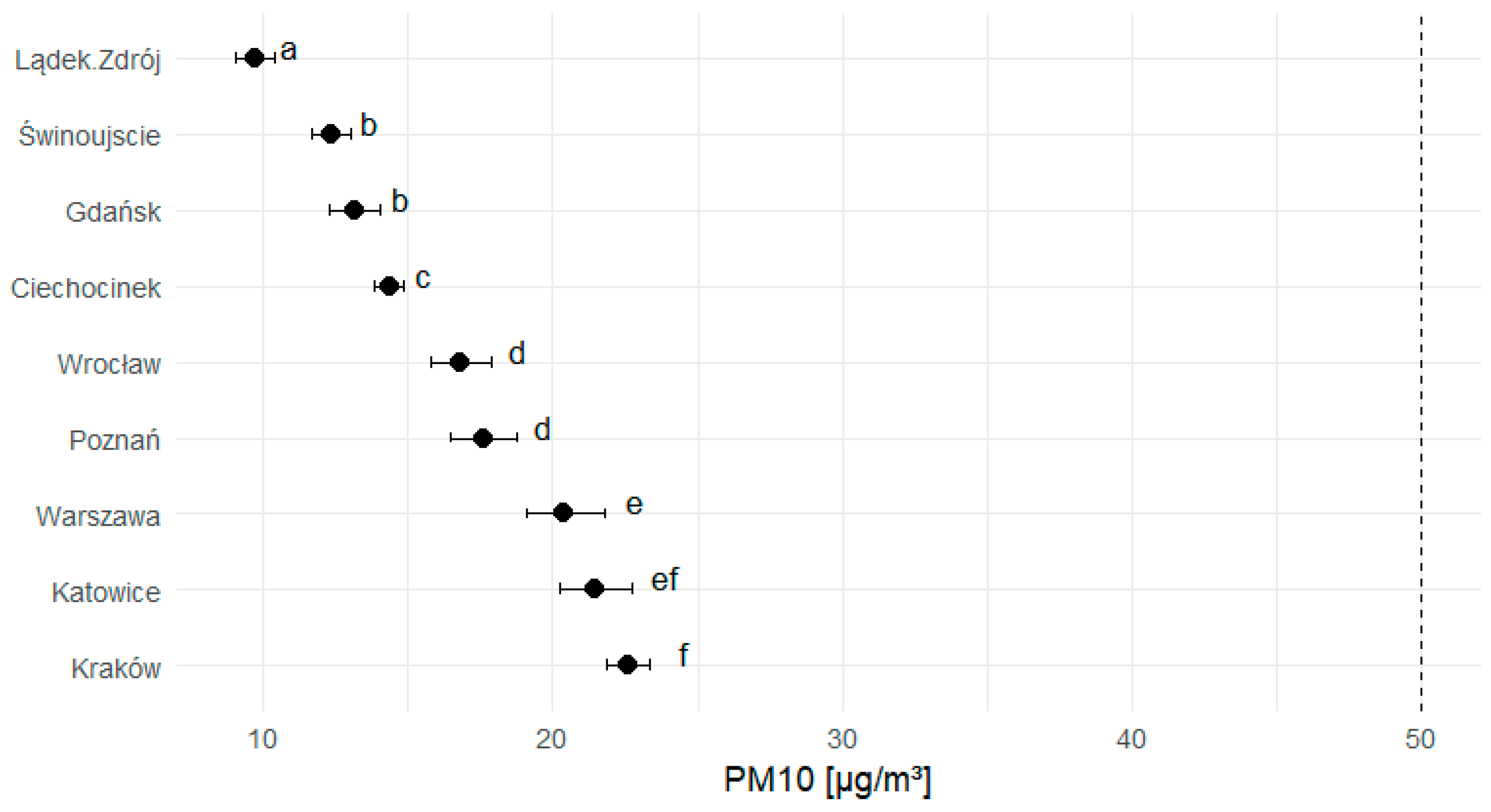 Applsci 15 12379 g010