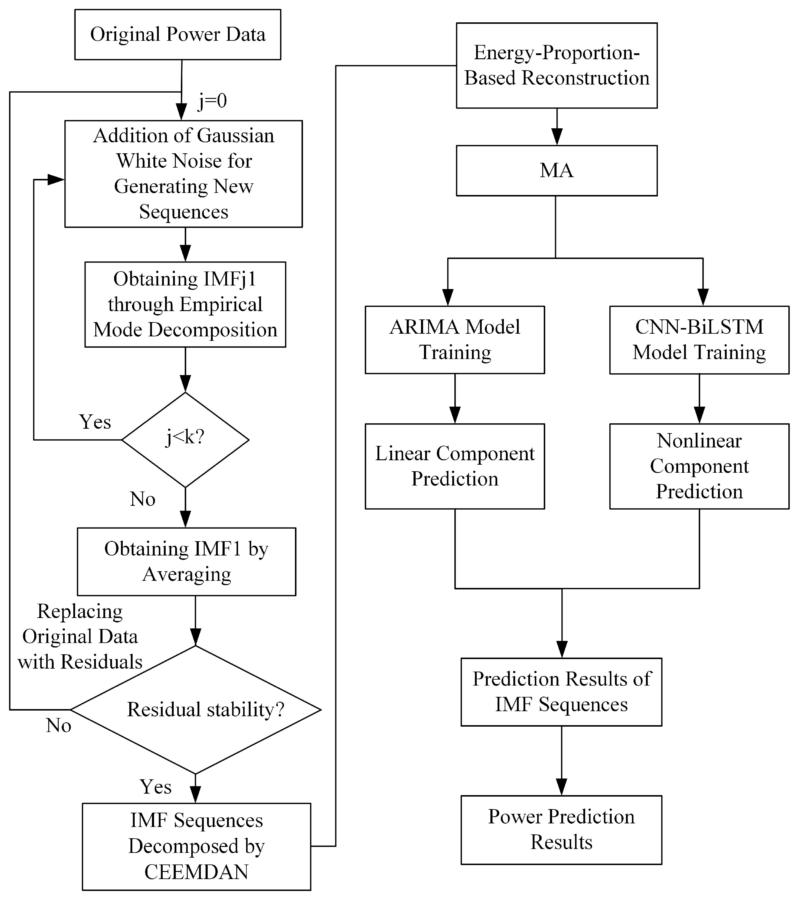 Applsci 15 12382 g003