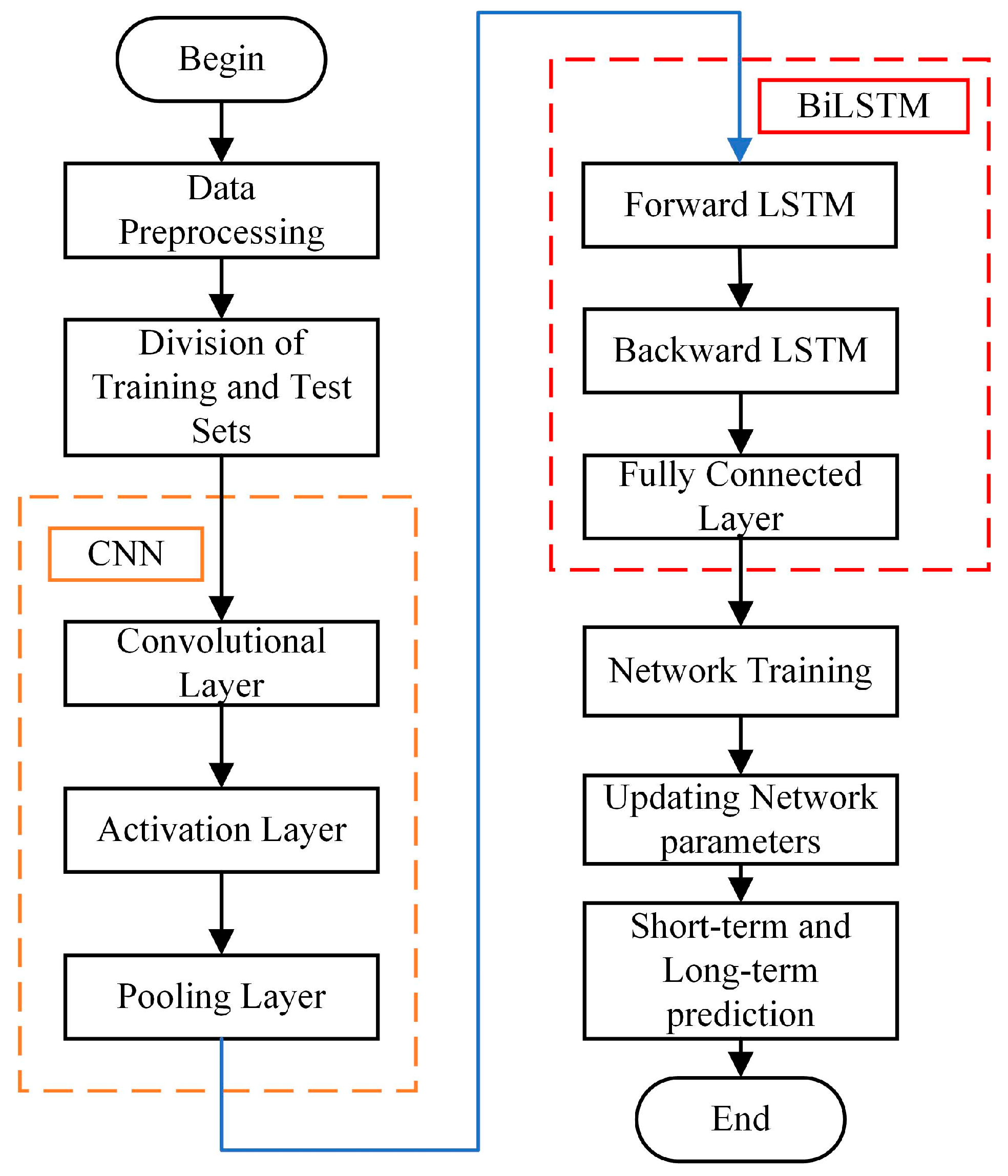 Applsci 15 12382 g005