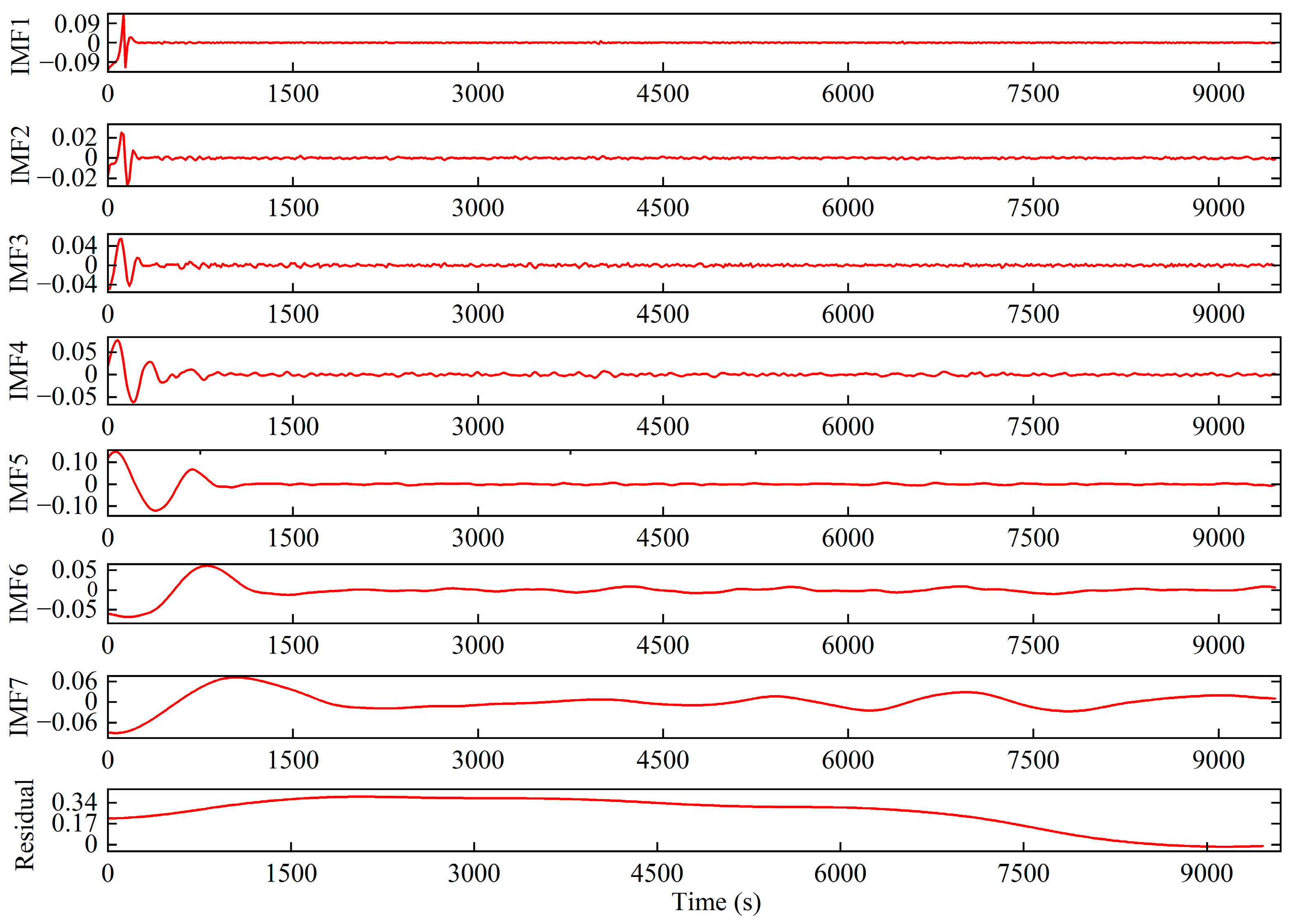 Applsci 15 12382 g006