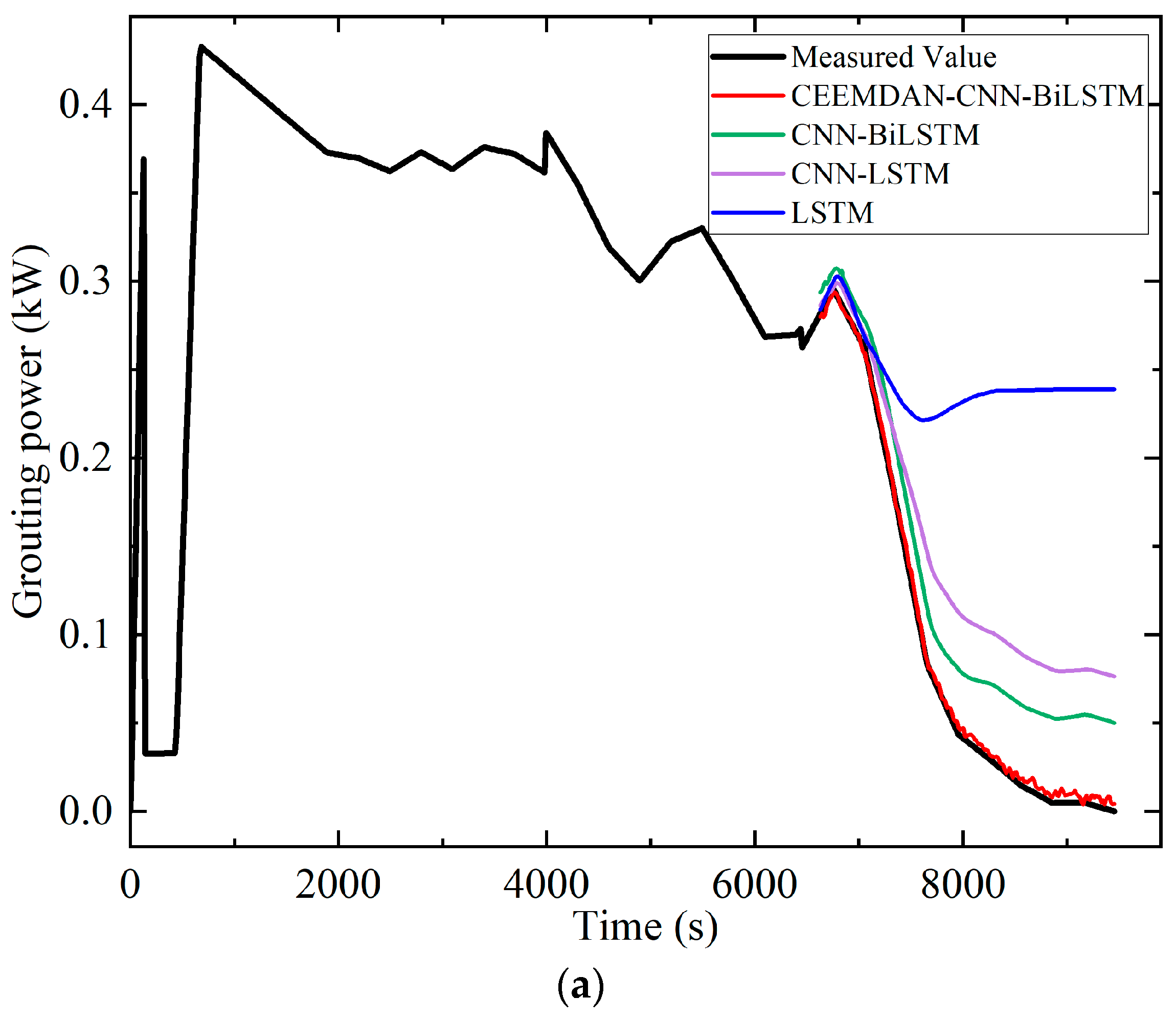 Applsci 15 12382 g007a