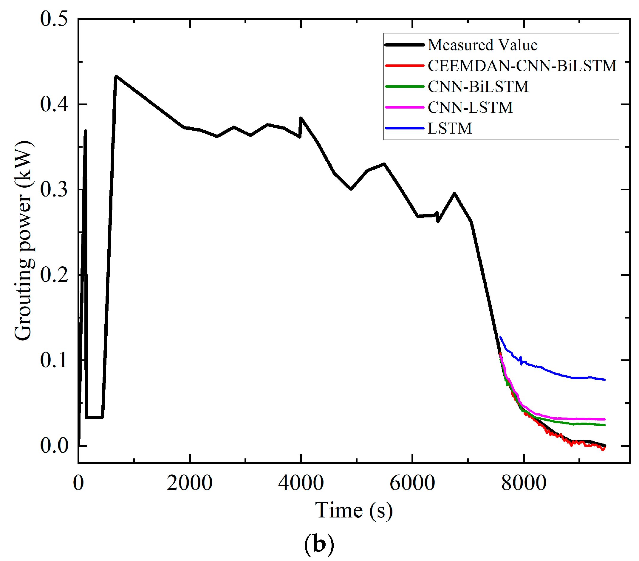 Applsci 15 12382 g007b