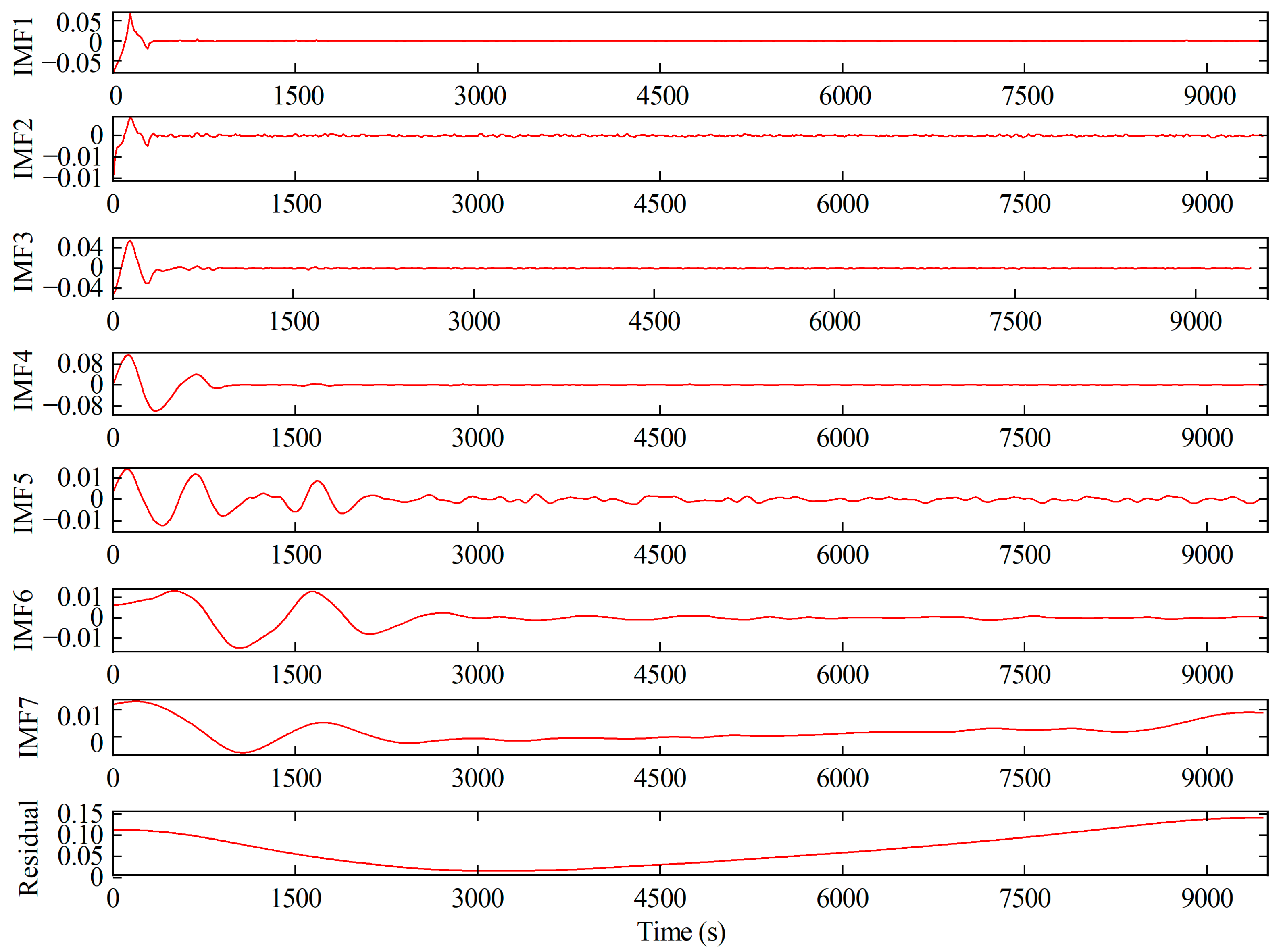 Applsci 15 12382 g008