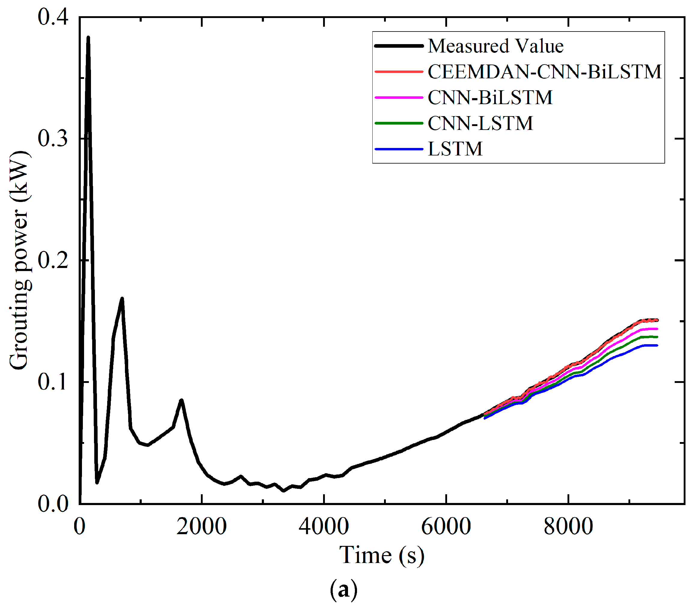 Applsci 15 12382 g009a