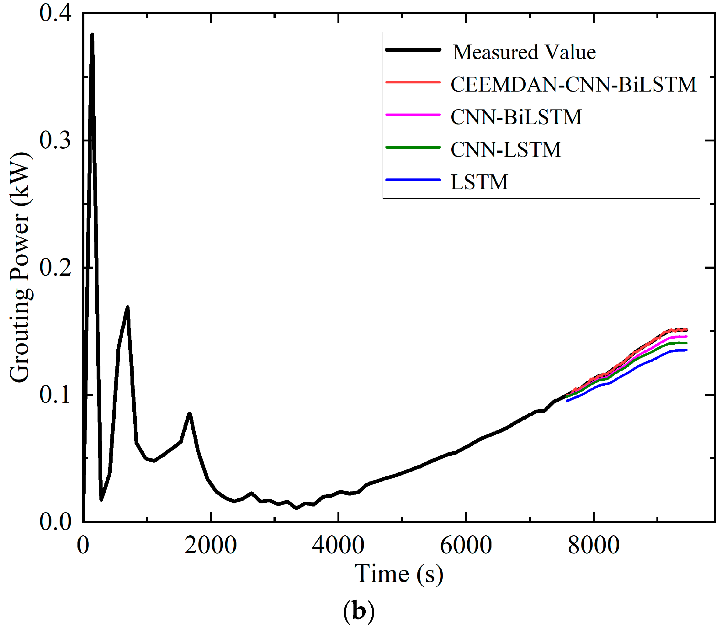 Applsci 15 12382 g009b