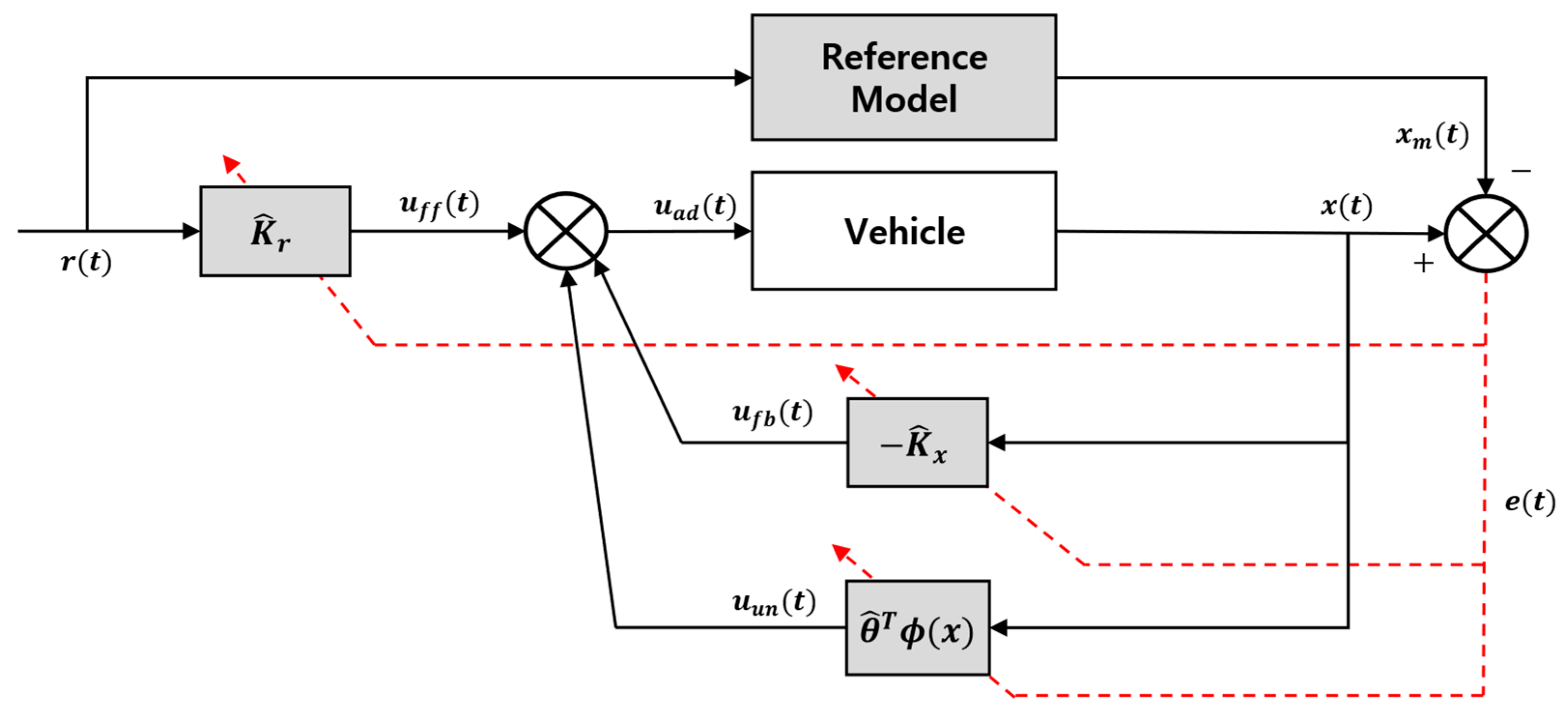 Applsci 15 12387 g003