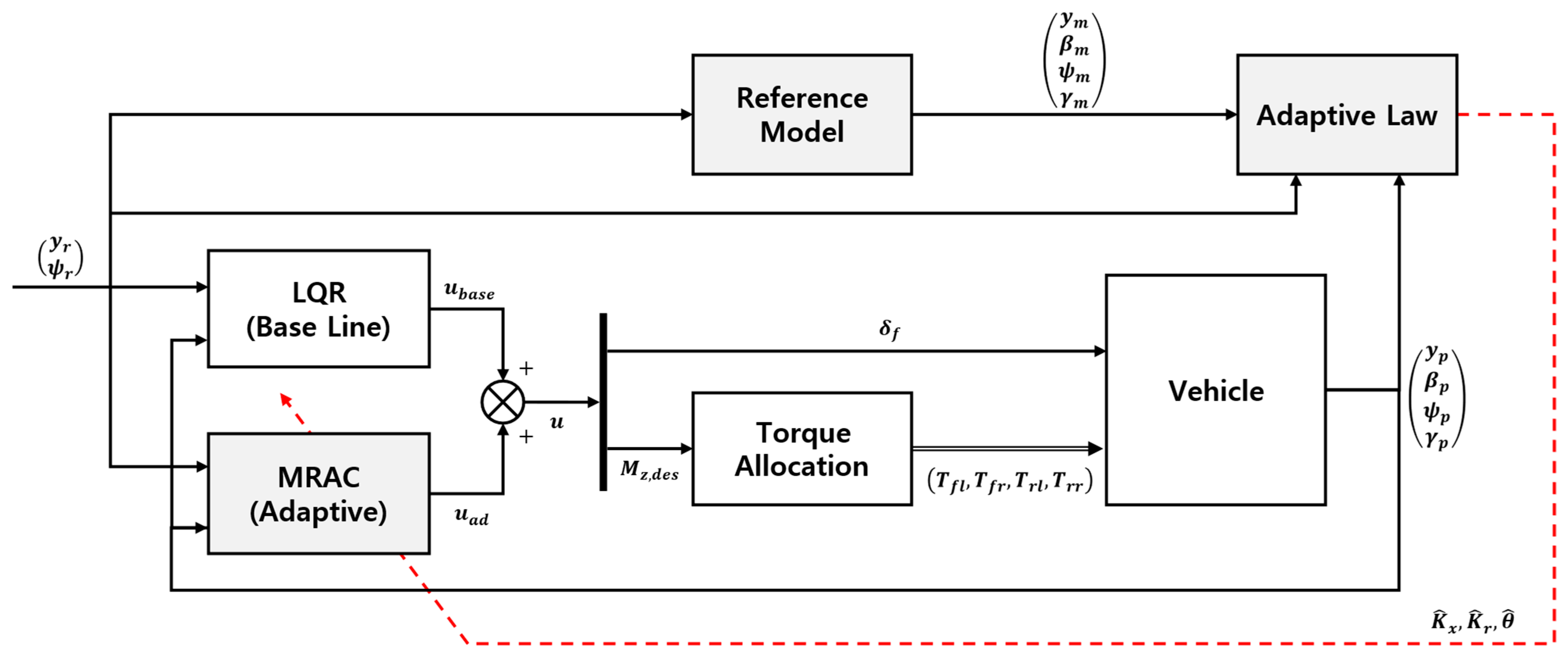 Applsci 15 12387 g004