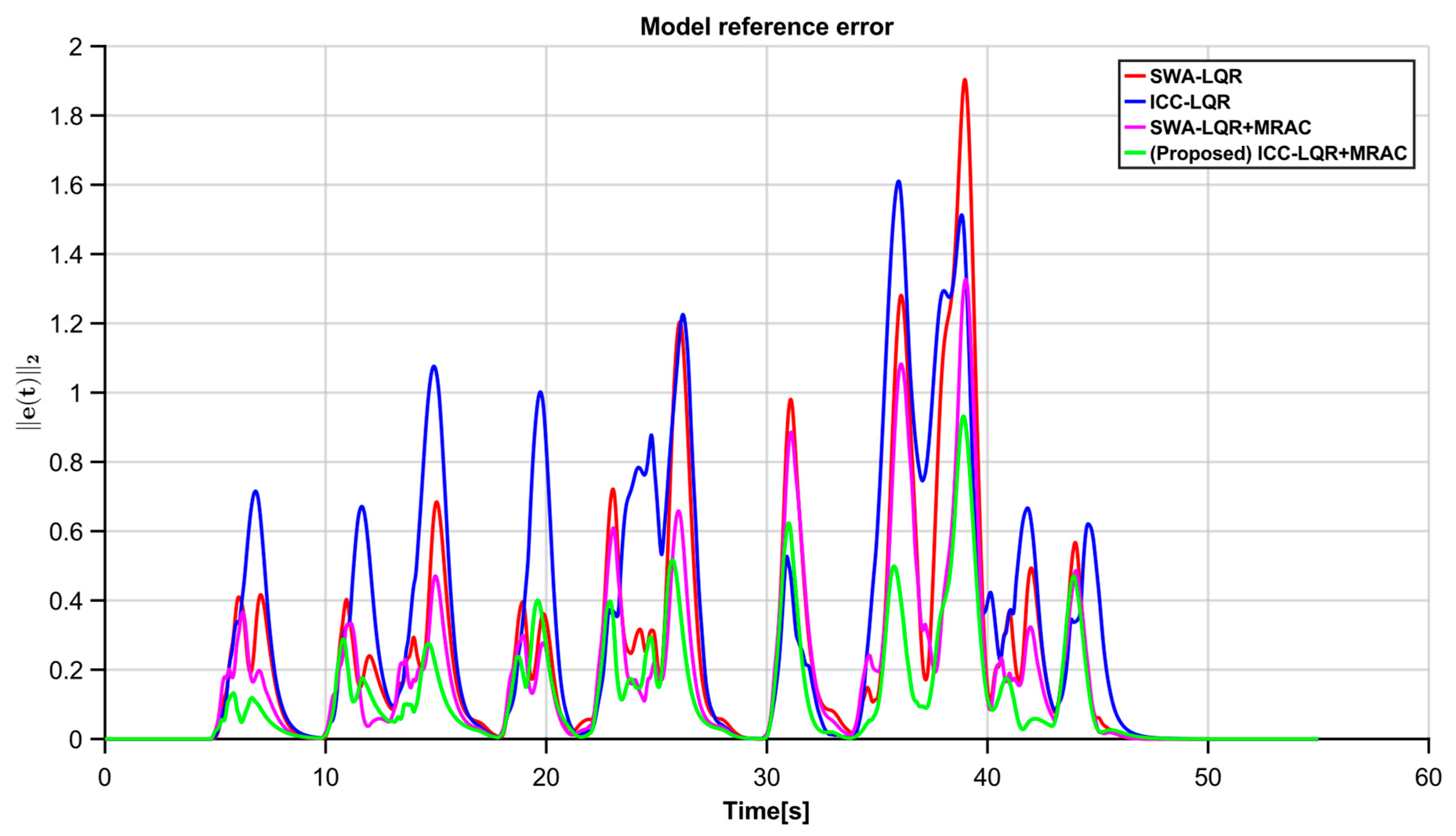 Applsci 15 12387 g014