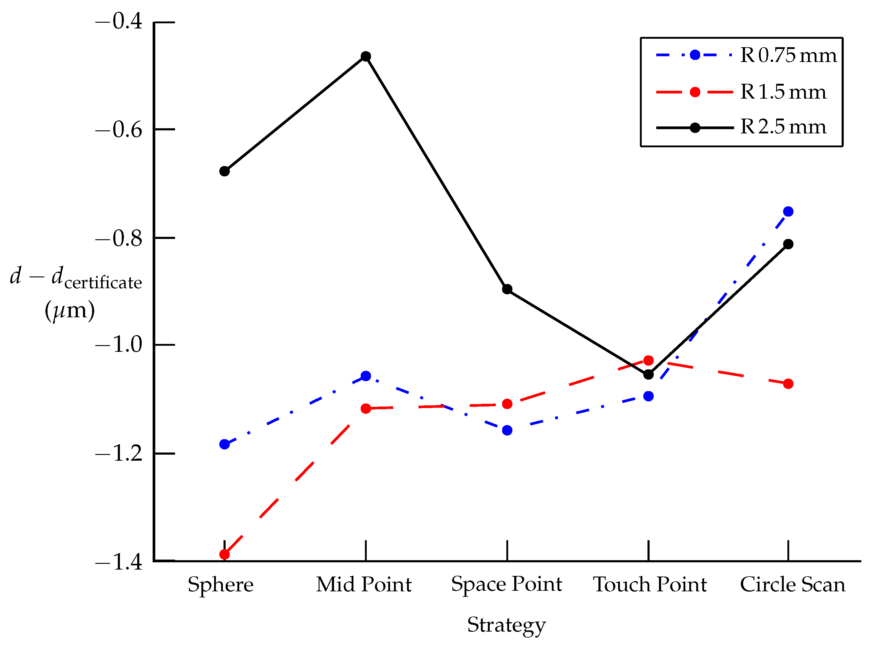Applsci 15 12392 g007
