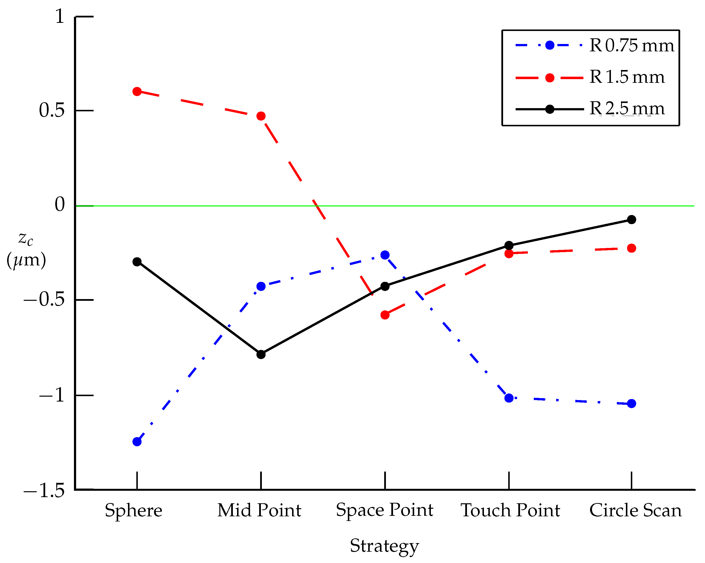 Applsci 15 12392 g010