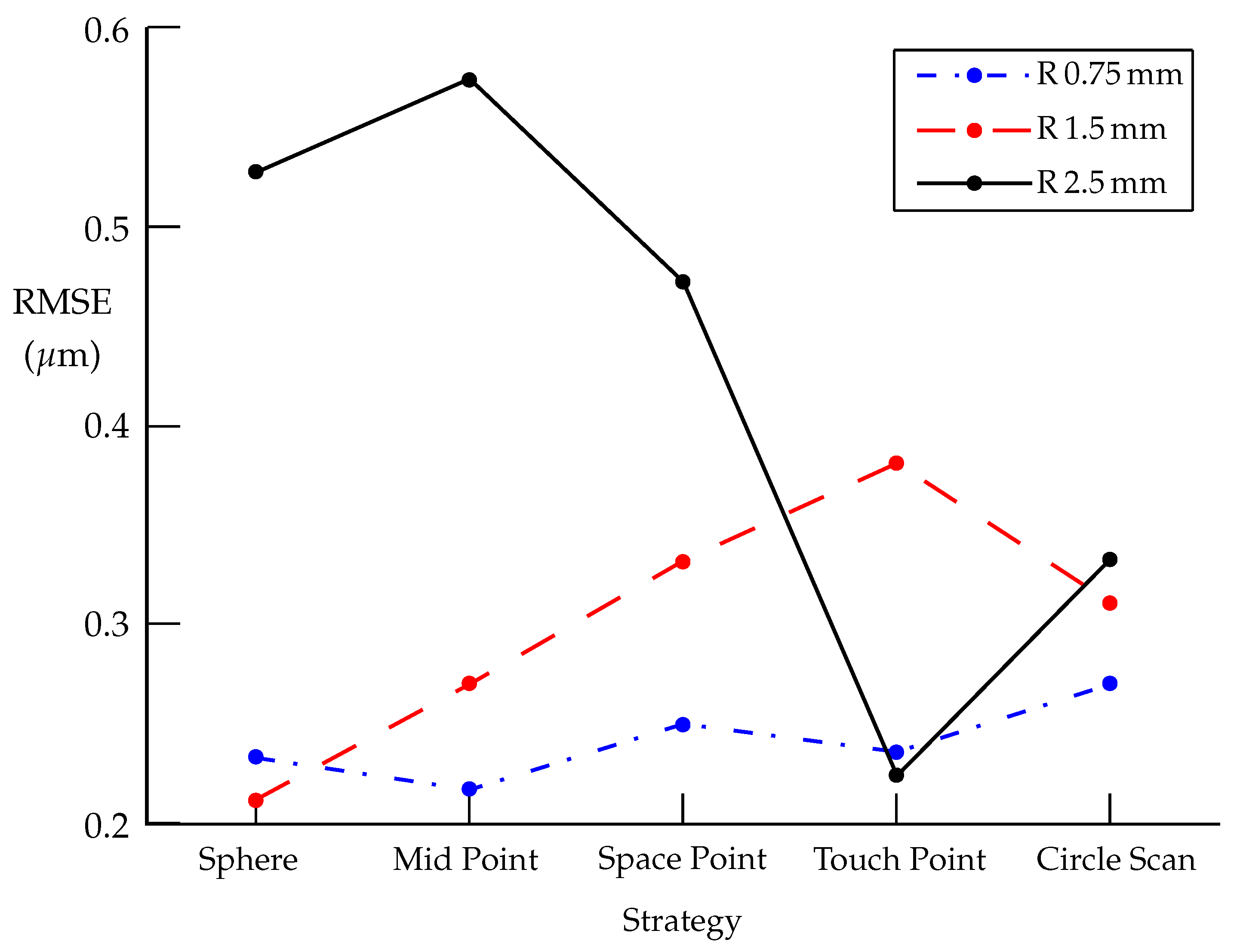 Applsci 15 12392 g011