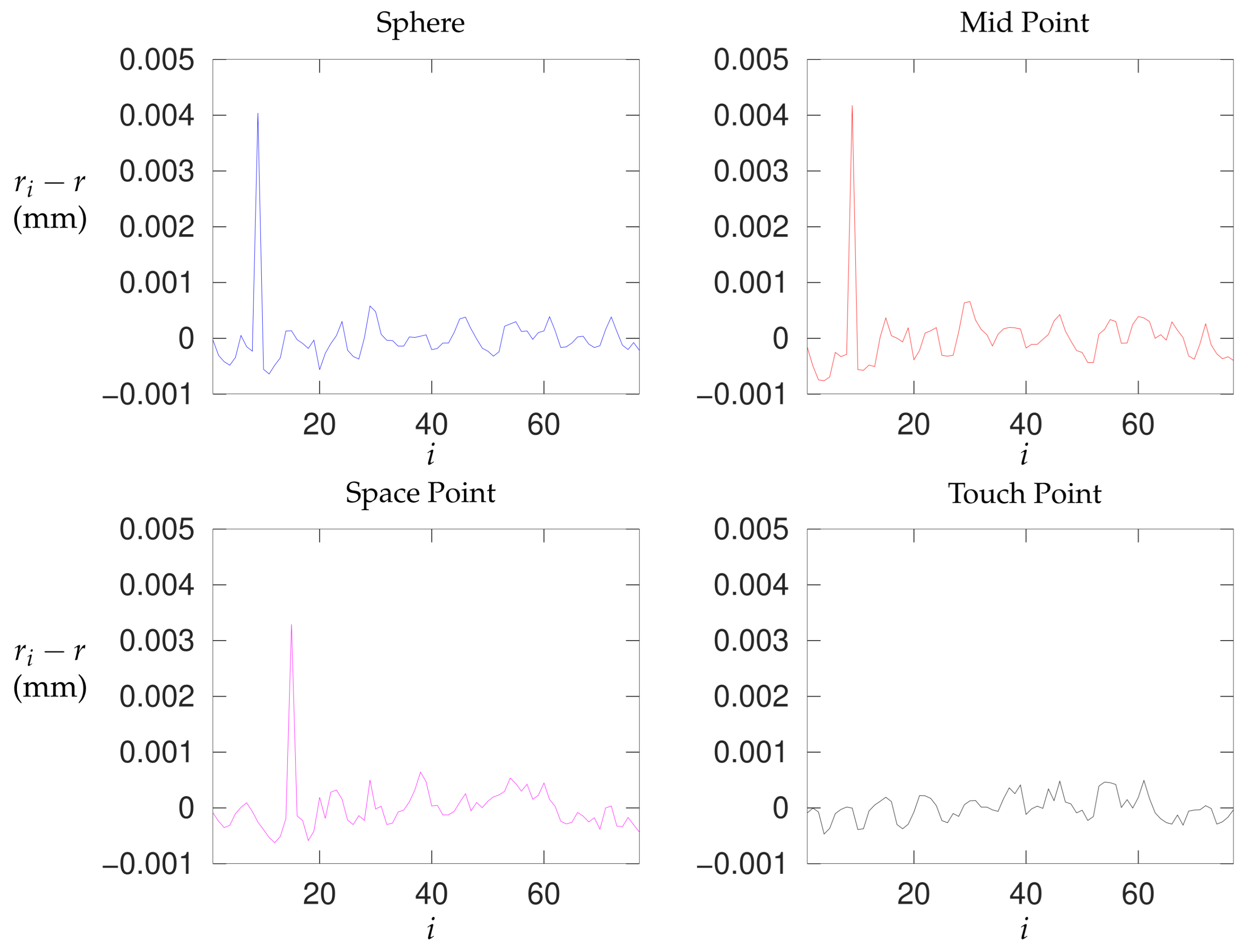 Applsci 15 12392 g012