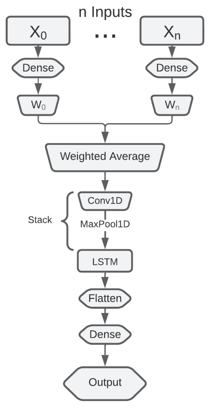 Applsci 15 12393 g002