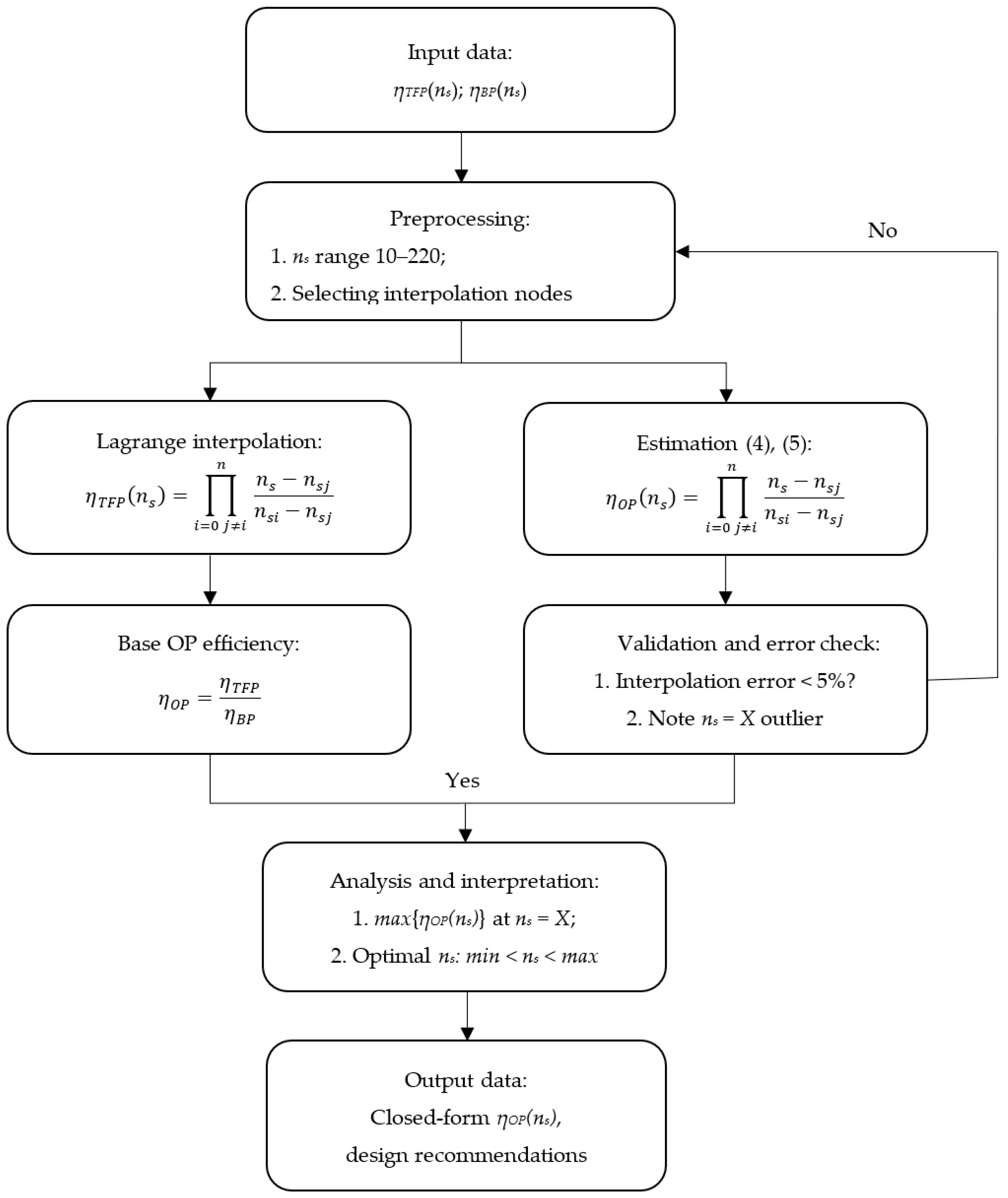 Applsci 15 12395 g002