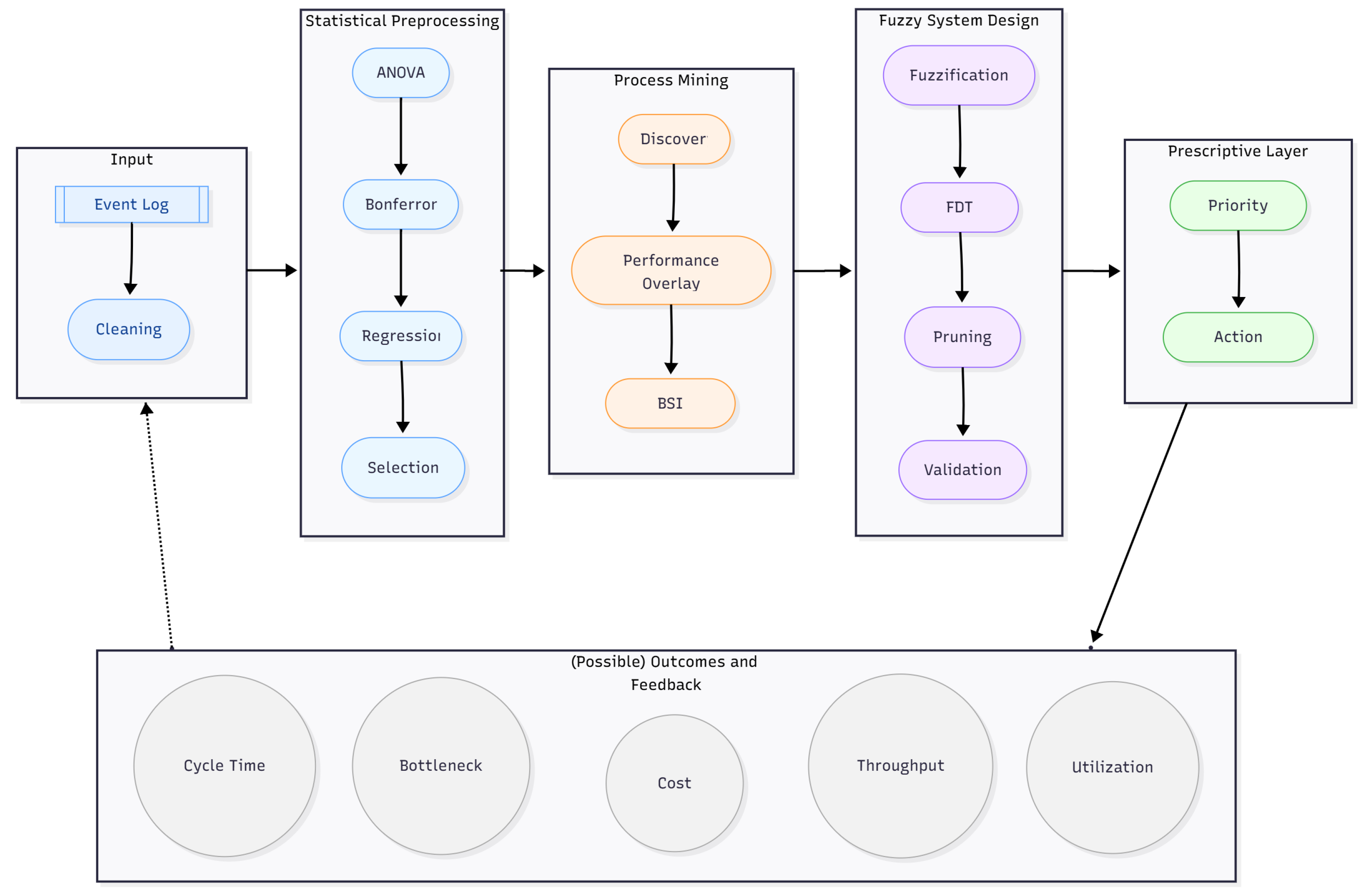 Applsci 15 12402 g001