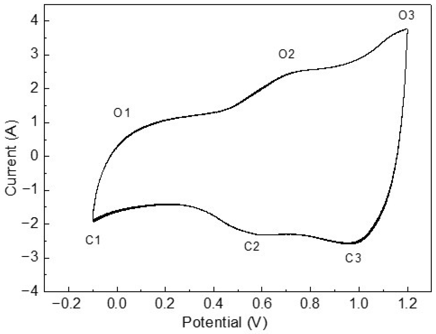 Applsci 15 12411 g005