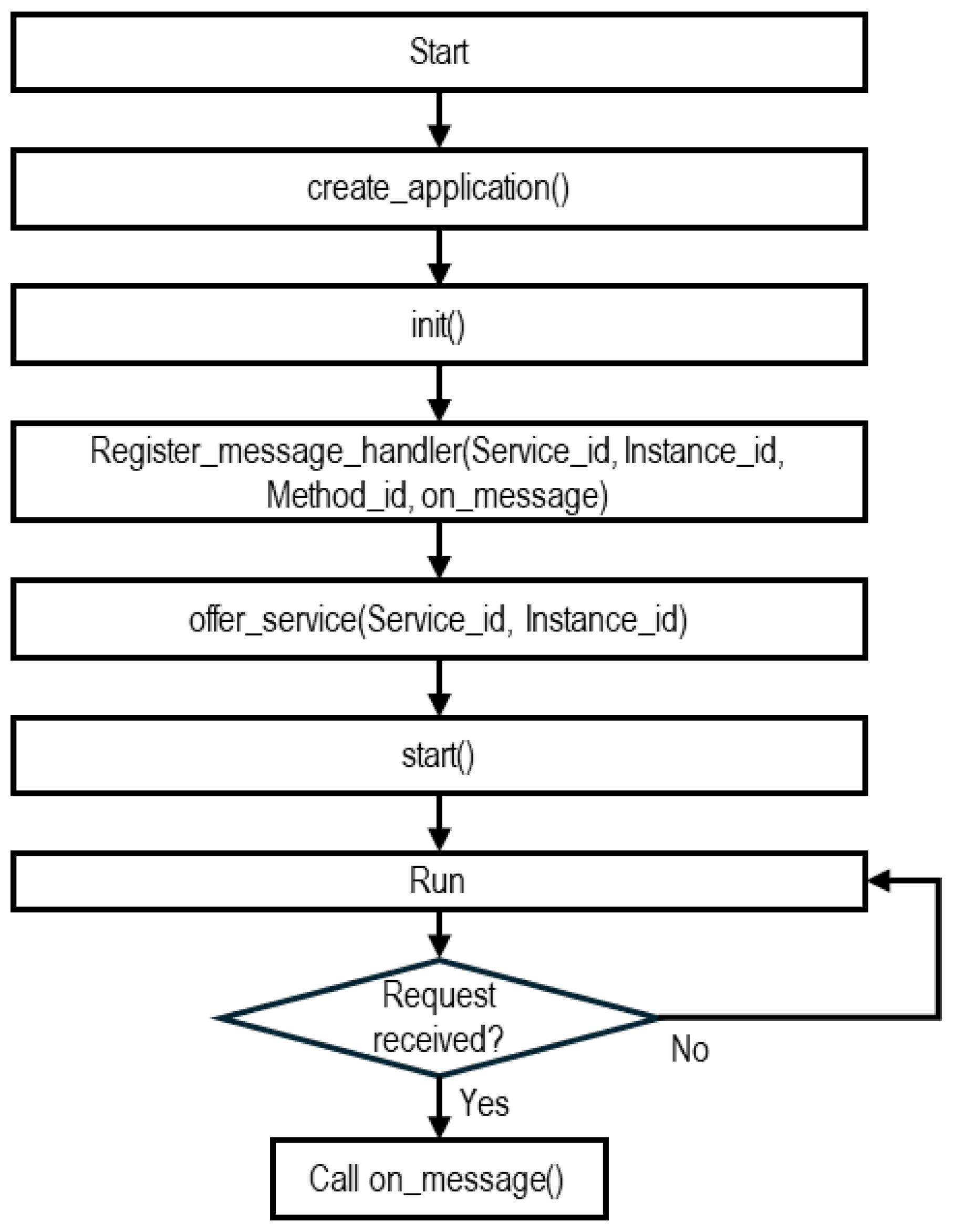 Applsci 15 12413 g003