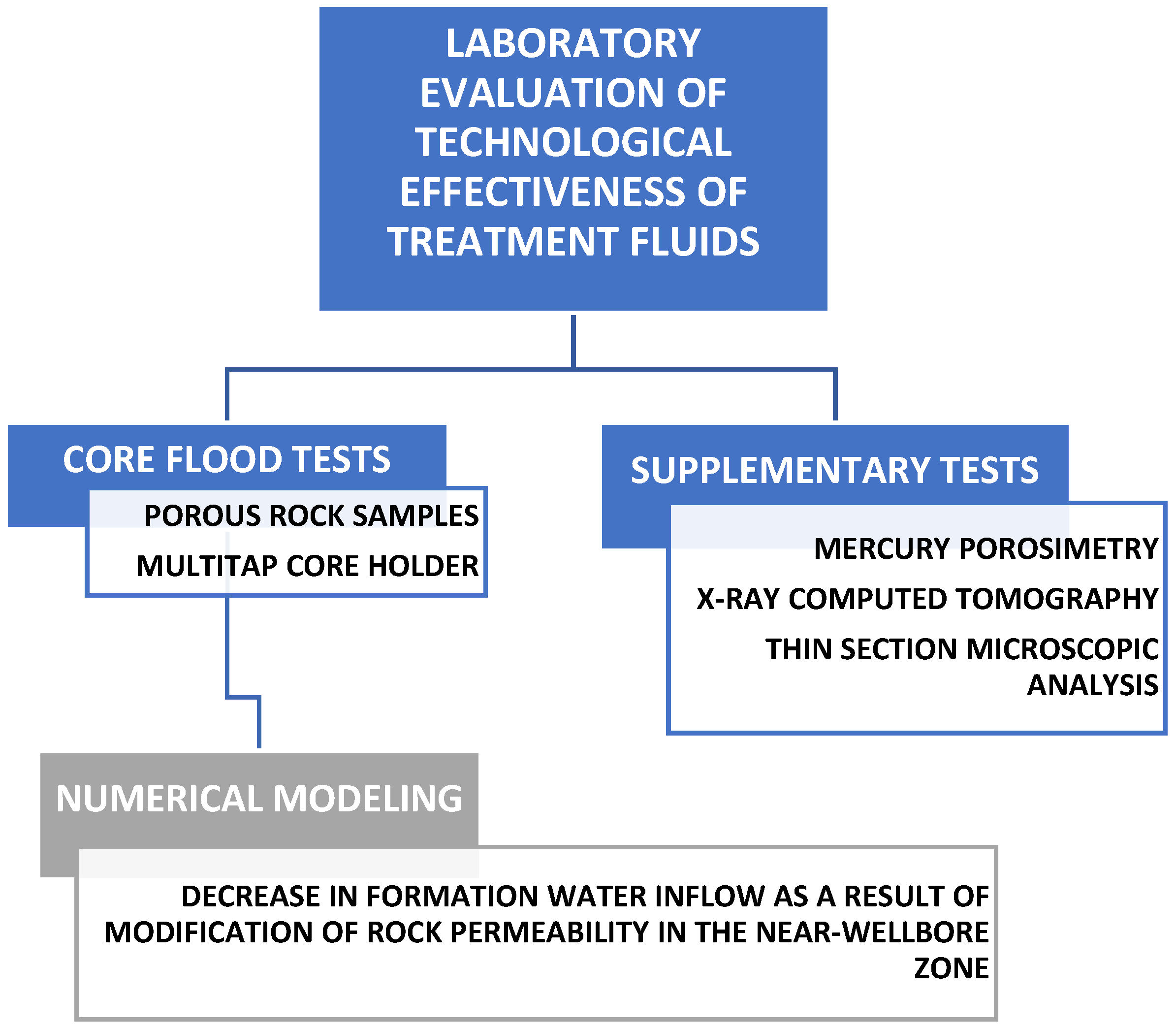 Applsci 15 12415 g001