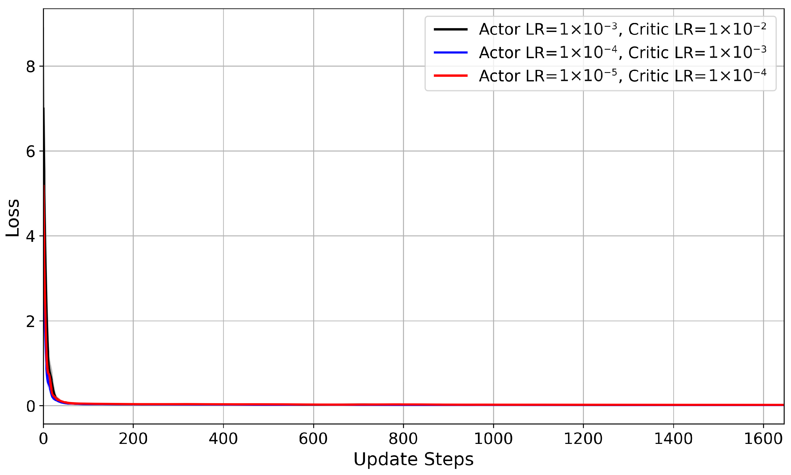 Joint Optimization of Serial Task Offloading and UAV Position for ...