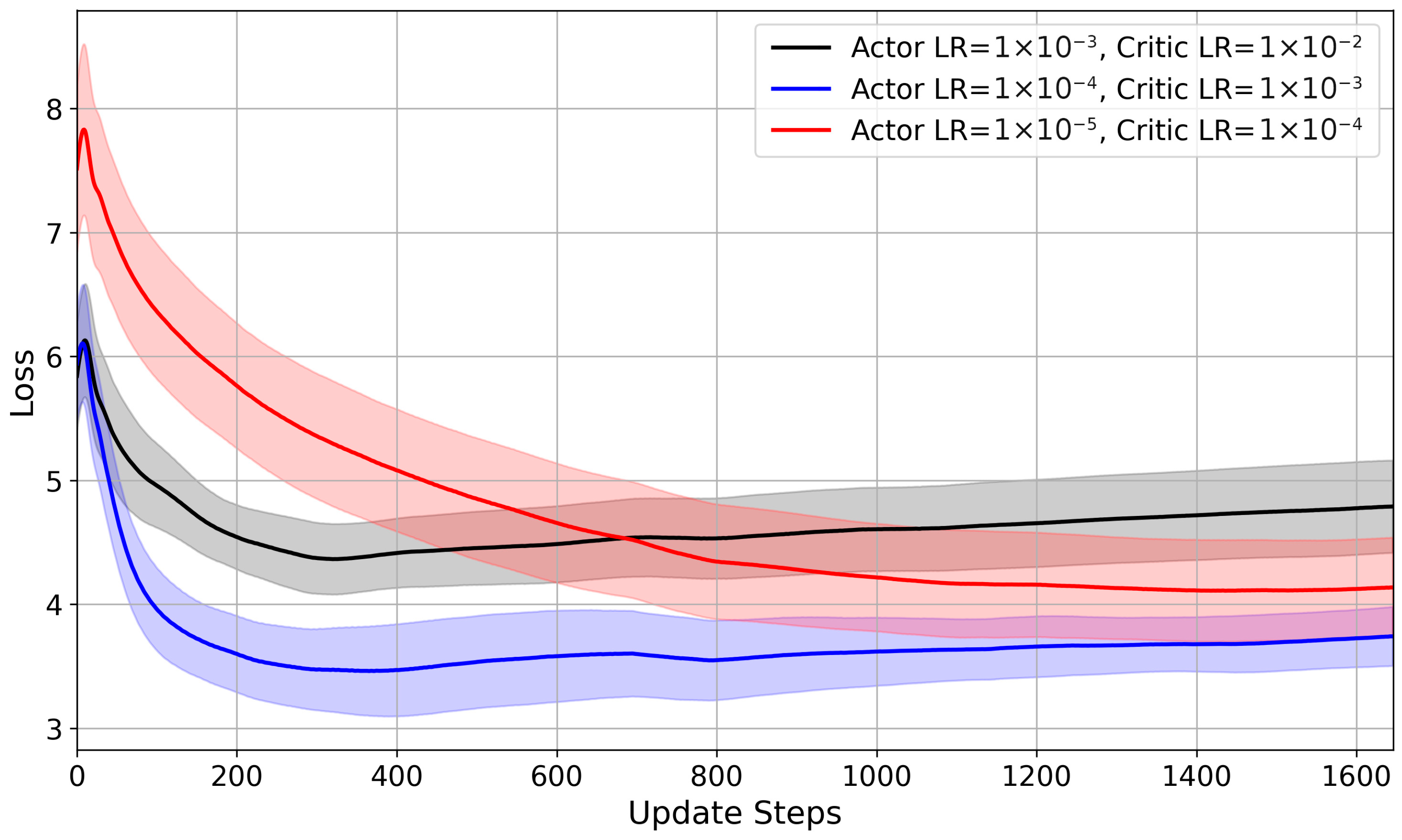 Joint Optimization of Serial Task Offloading and UAV Position for ...