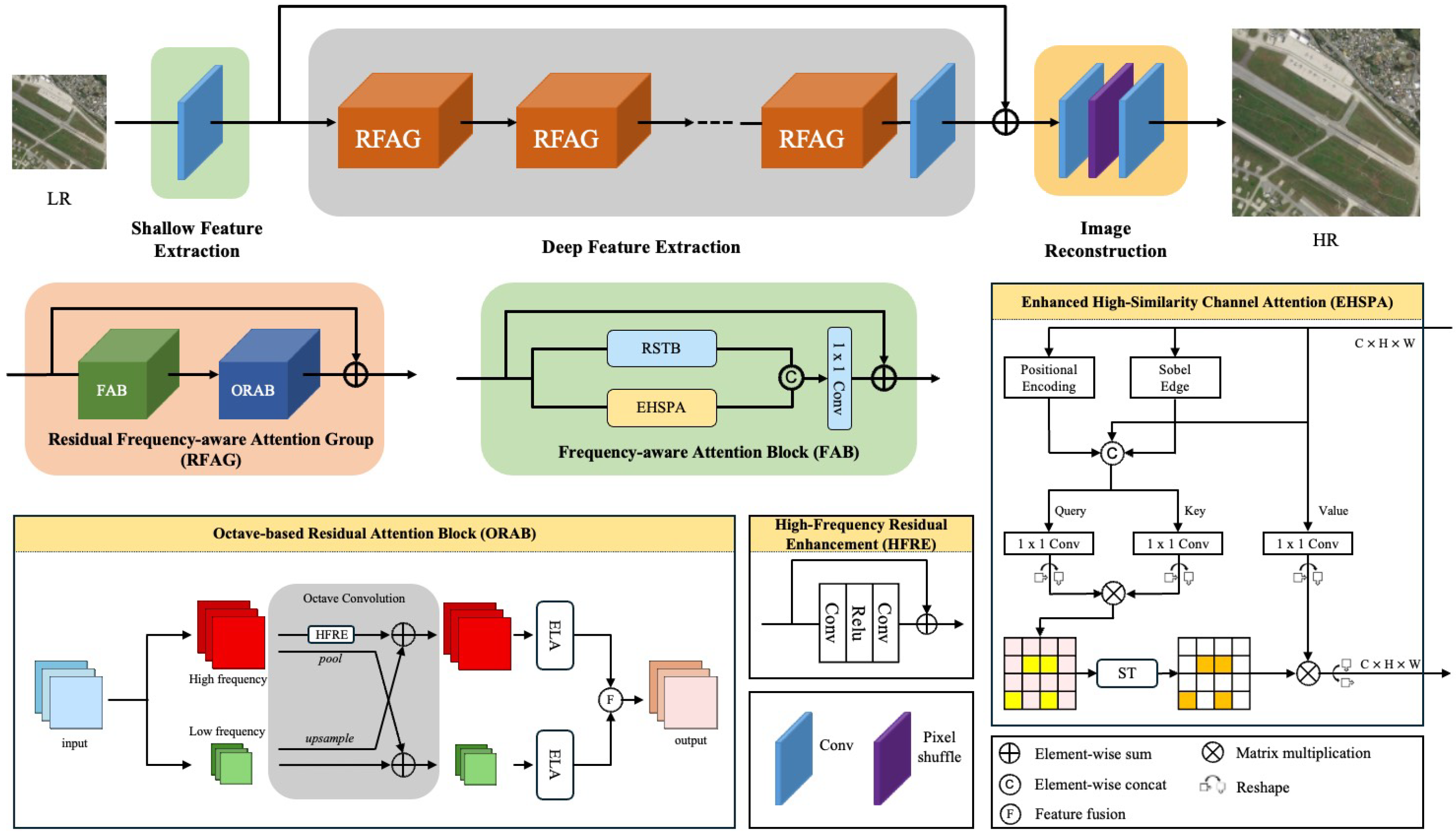 Applsci 15 12420 g002 Applsci 15 12420 g002