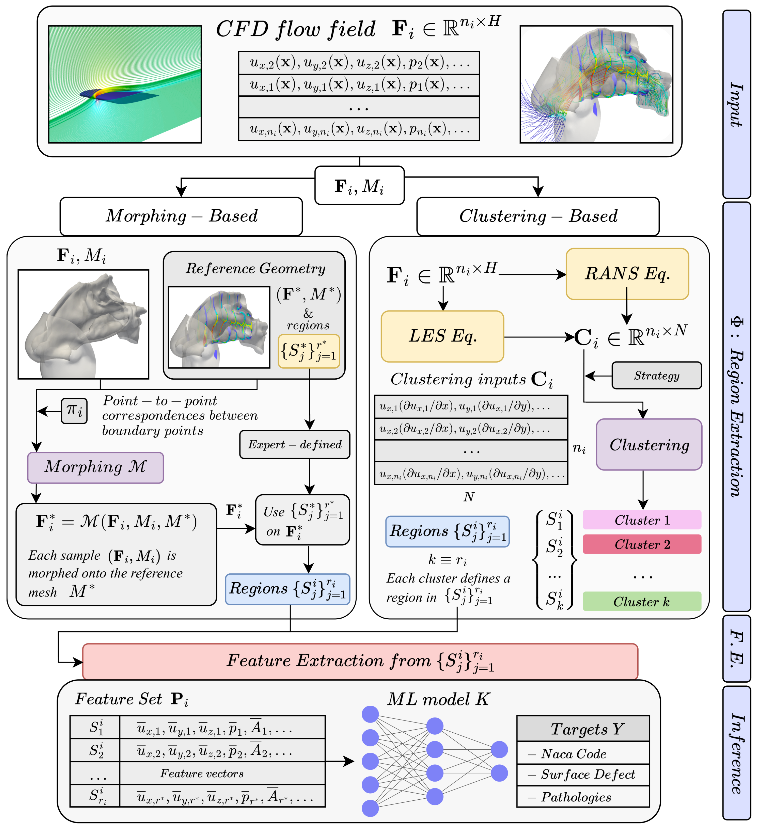 Applsci 15 12421 g002