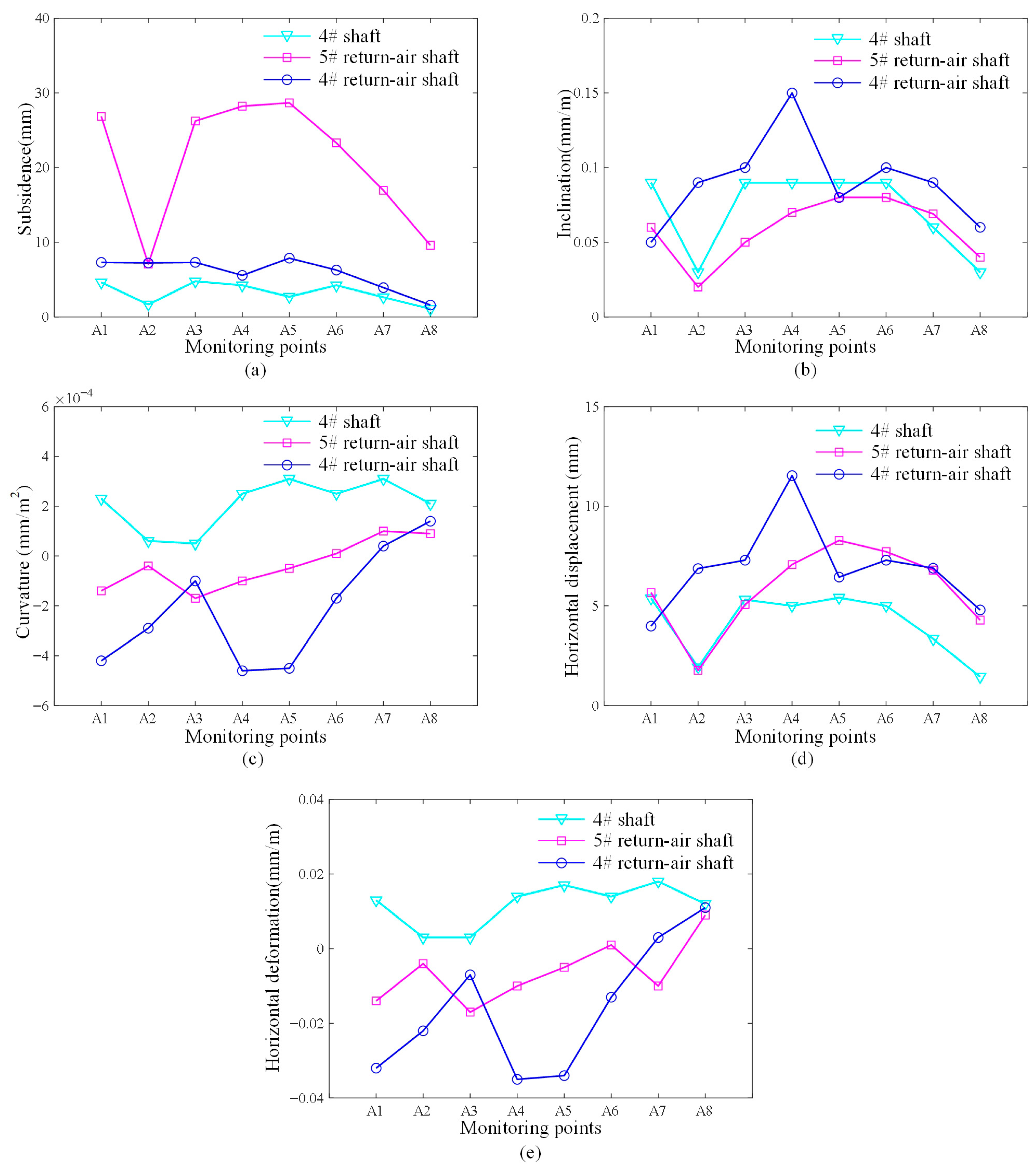 Applsci 15 12424 g003 Applsci 15 12424 g003