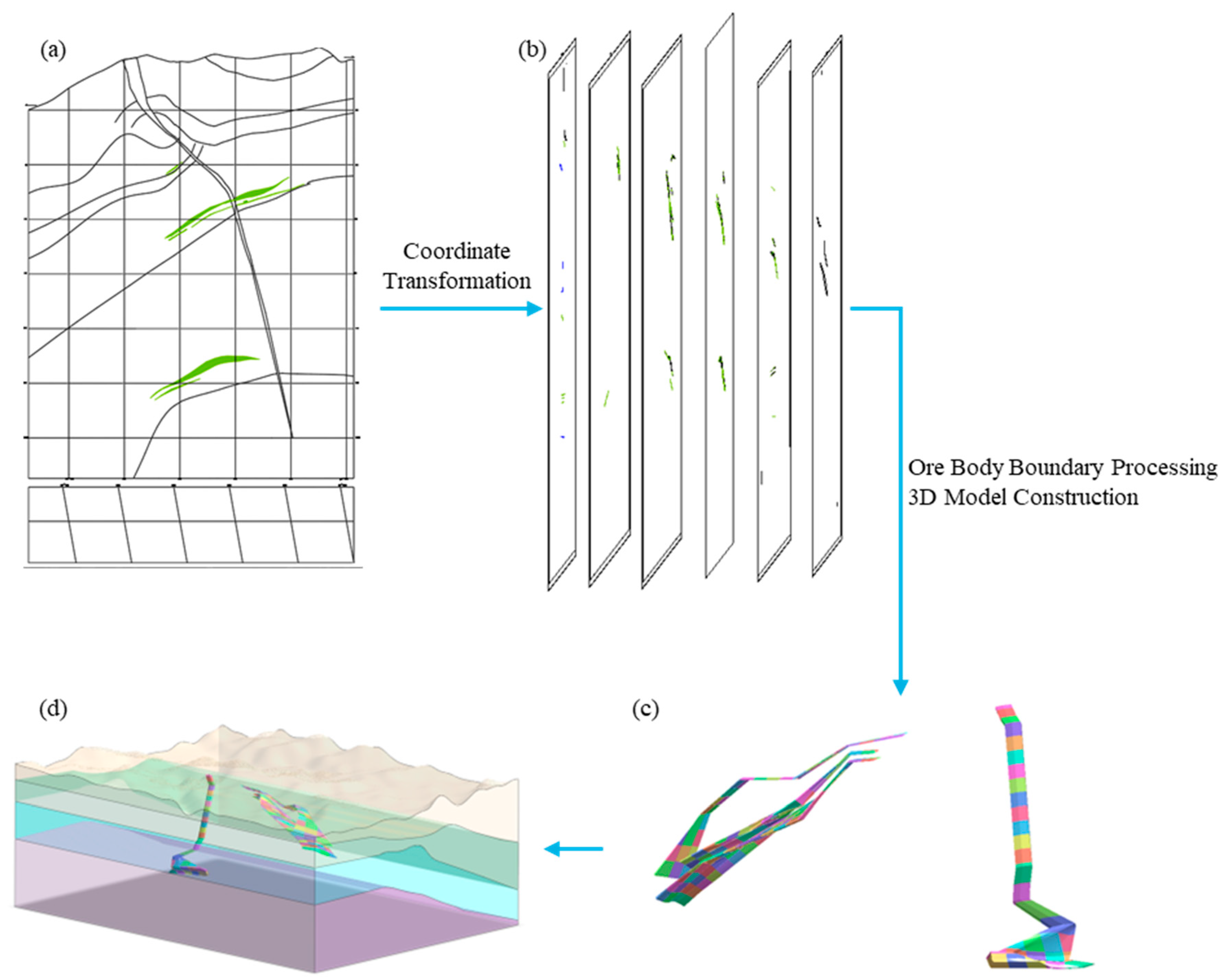 Applsci 15 12424 g004 Applsci 15 12424 g004